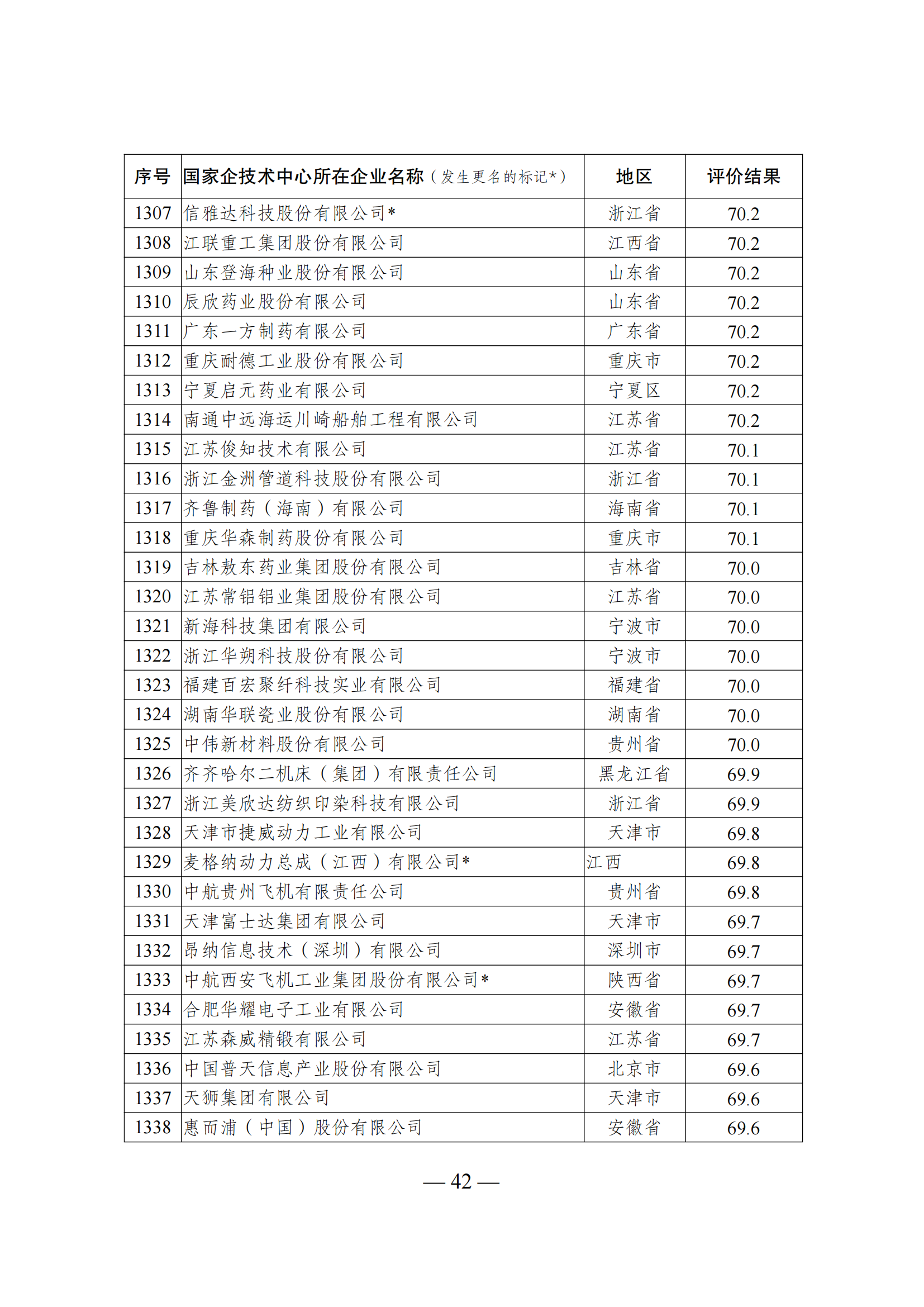 1644917914430823.png 技術中心結果_41.png