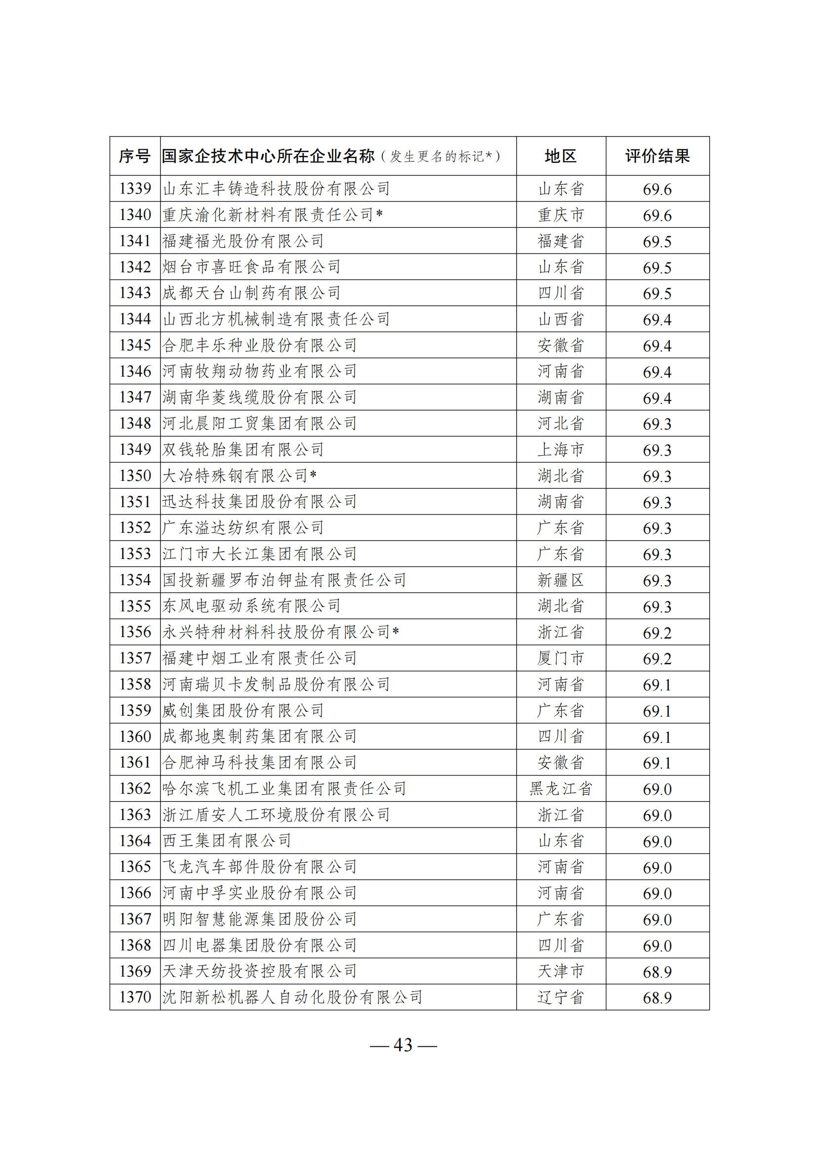 1644917924713045.png 技術中心結果_42.png