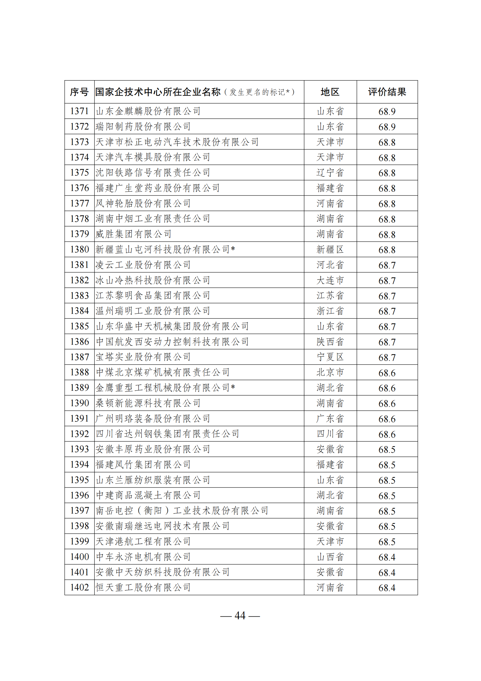 1644917932192448.png 技術中心結果_43.png