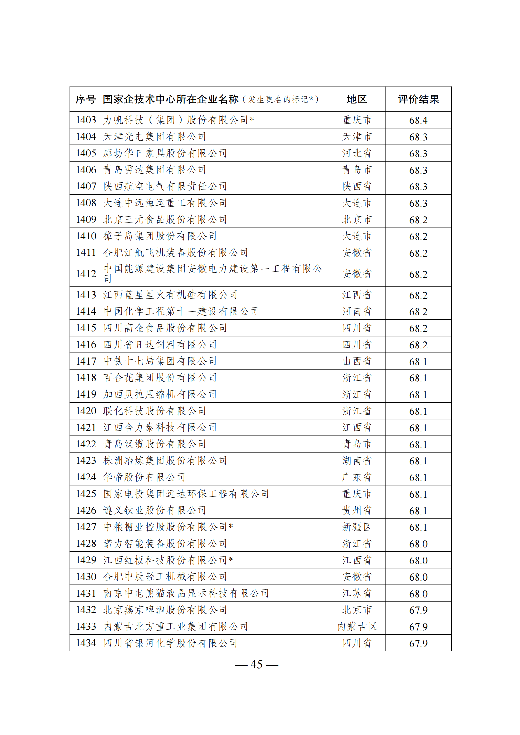 1644917941812750.png 技術中心結果_44.png