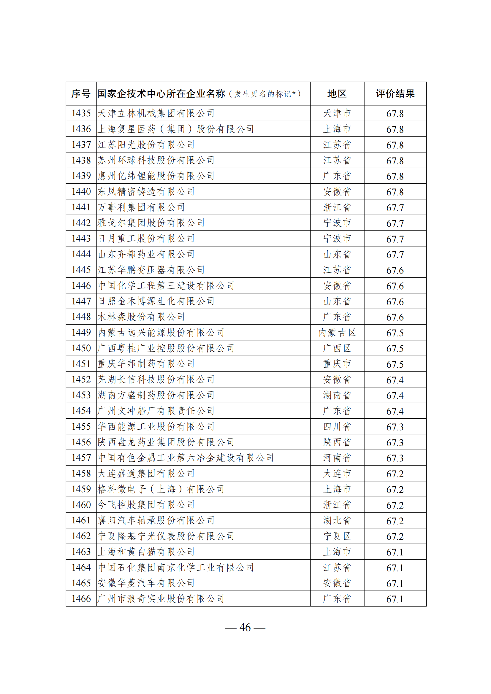 1644917950251740.png 技術中心結果_45.png
