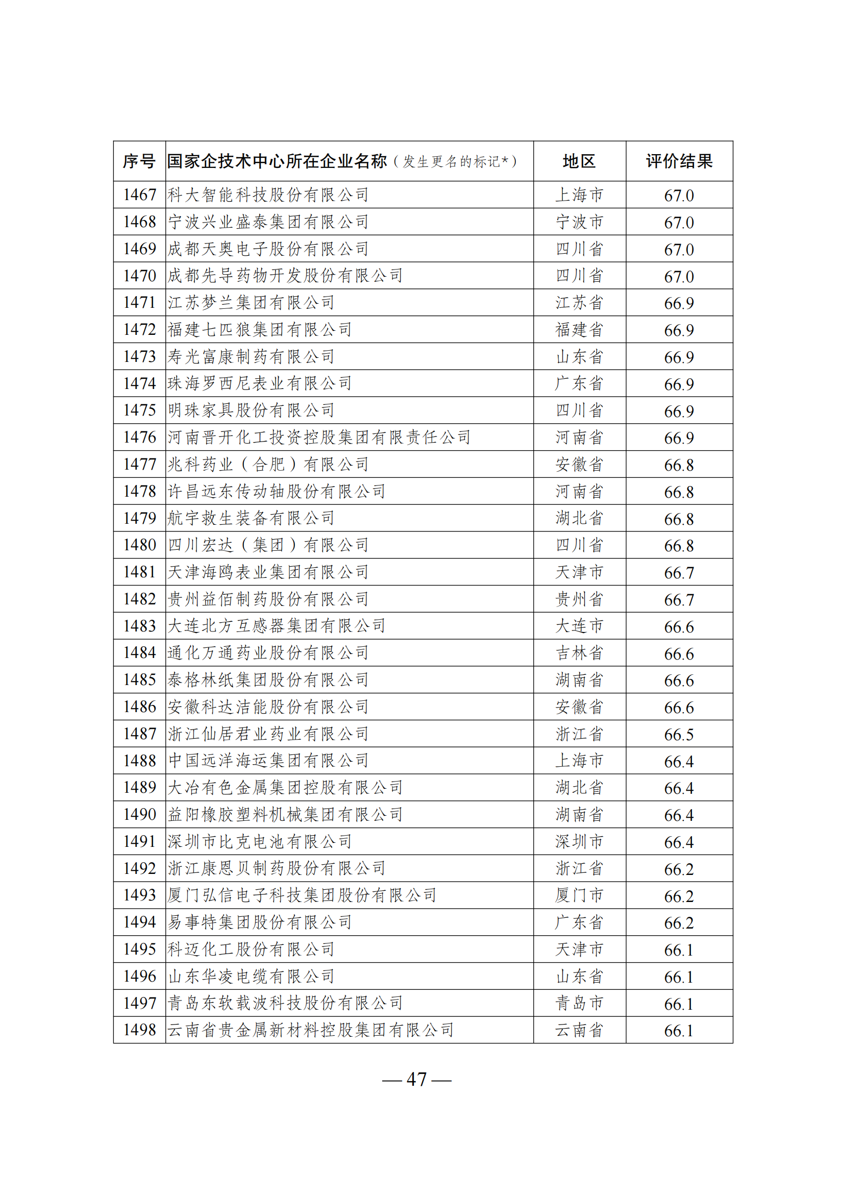 1644917957609519.png 技術中心結果_46.png