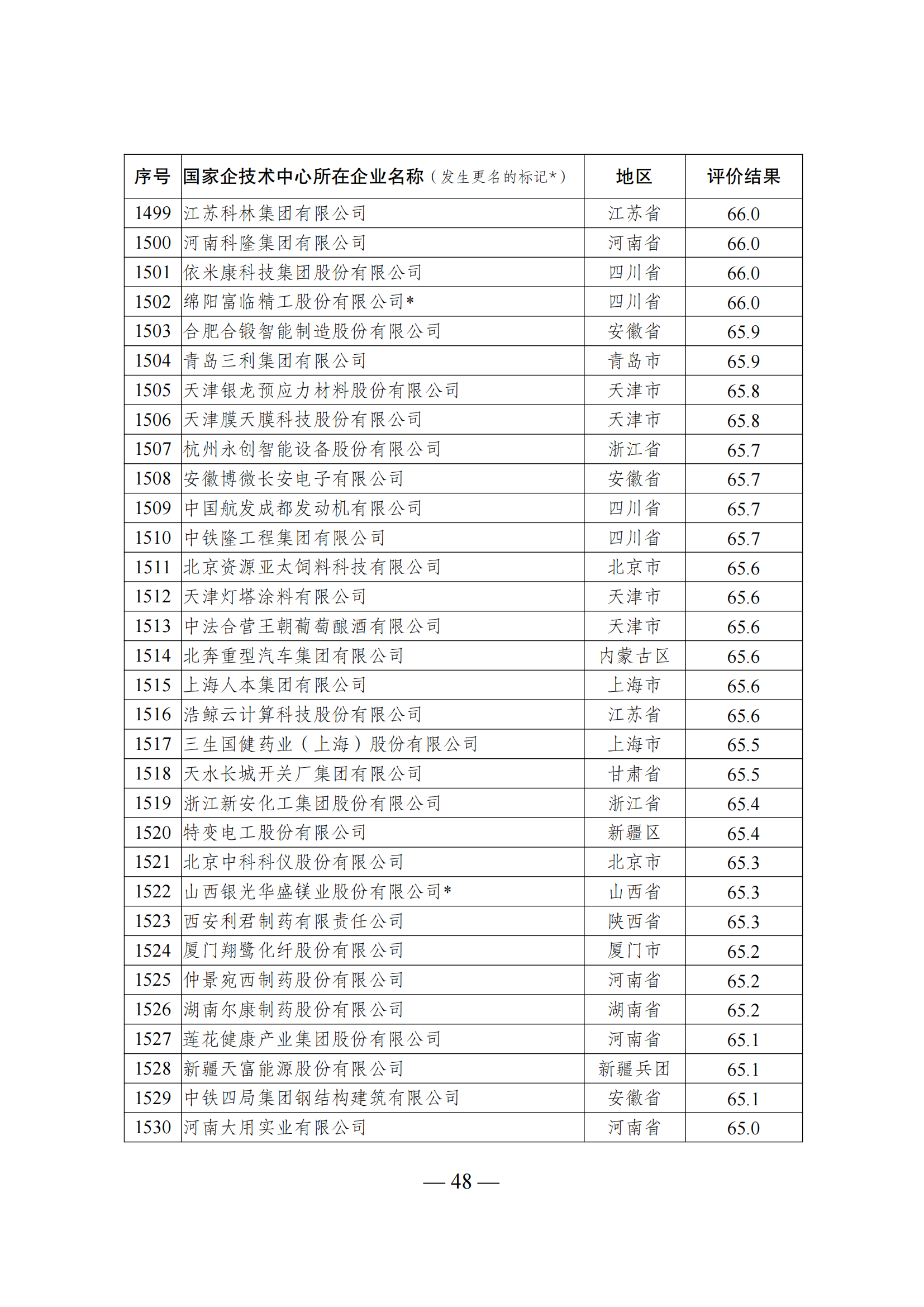 1644917966499600.png 技術中心結果_47.png