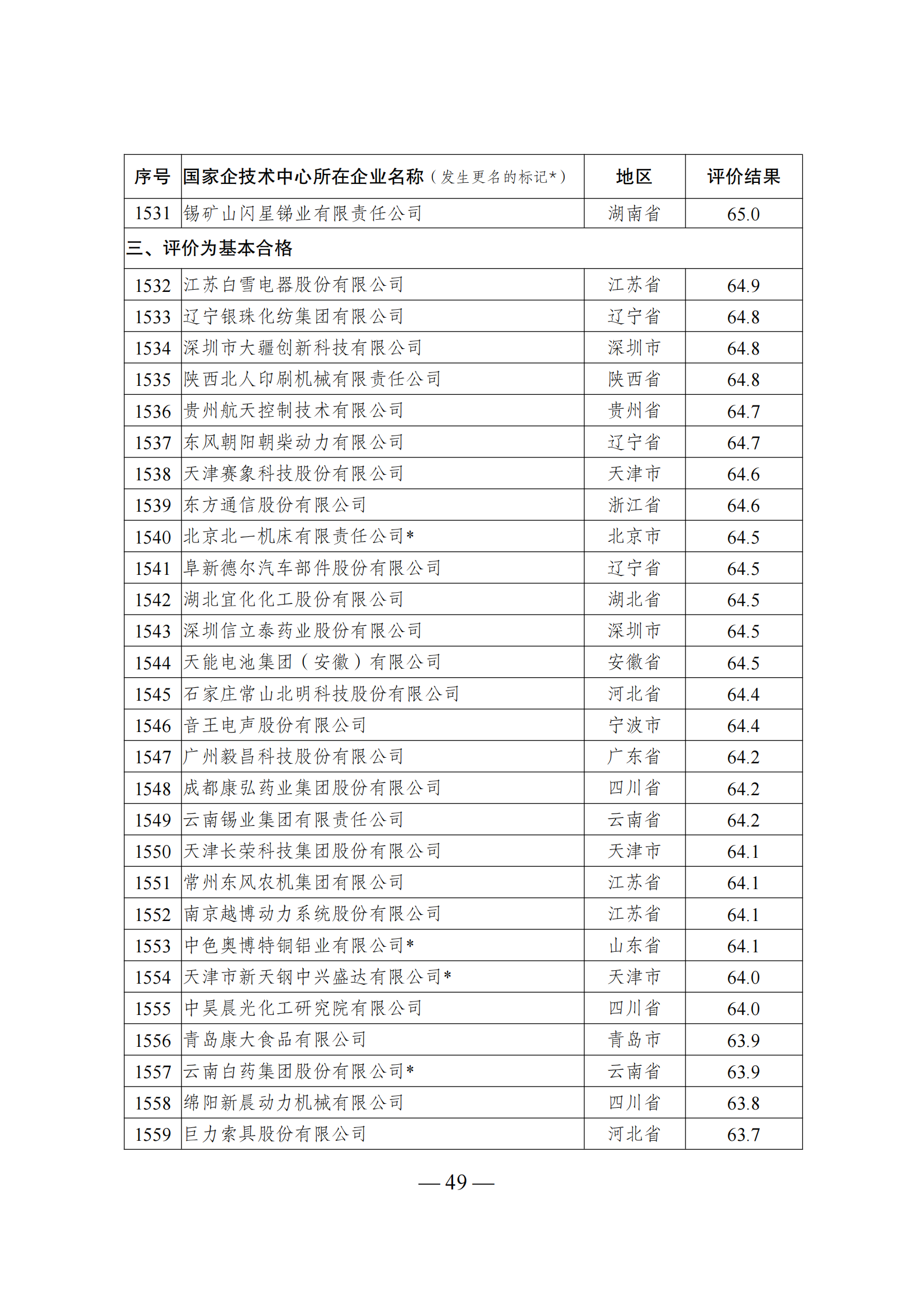1644917975133609.png 技術中心結果_48.png