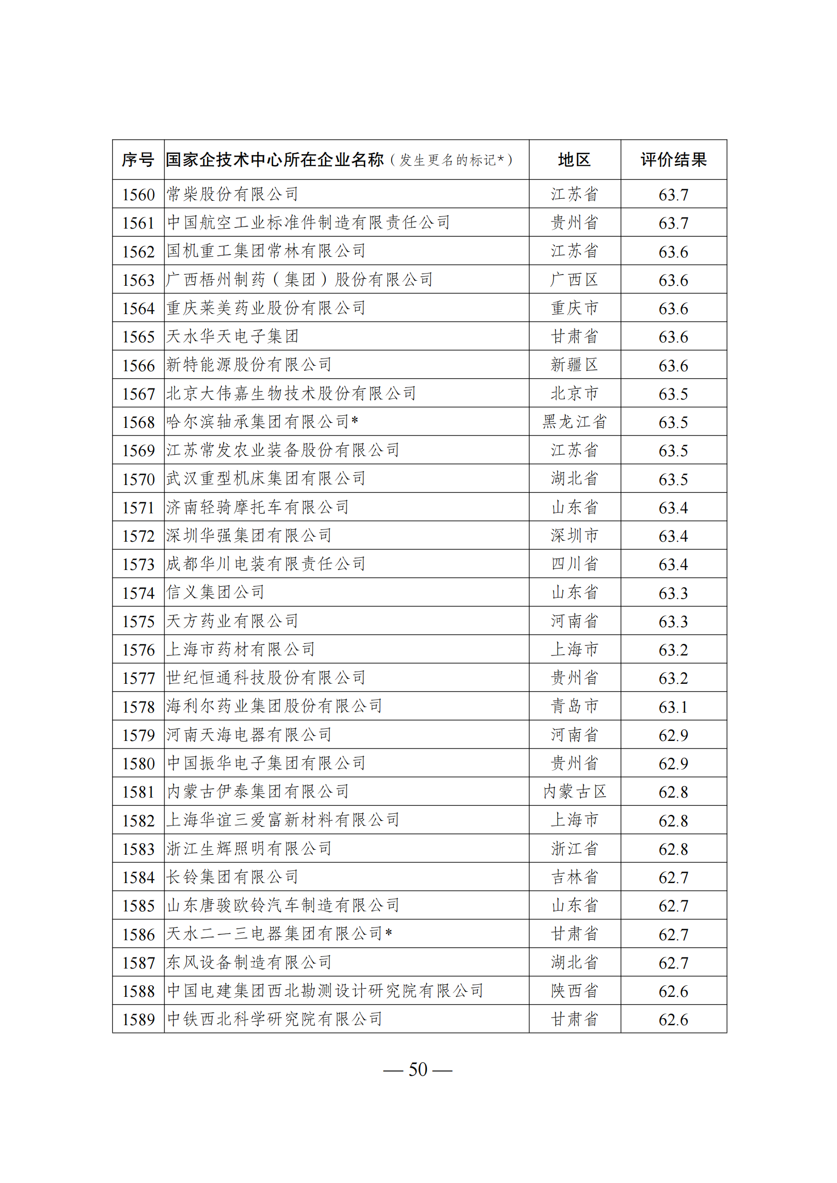 1644917983555330.png 技術中心結果_49.png