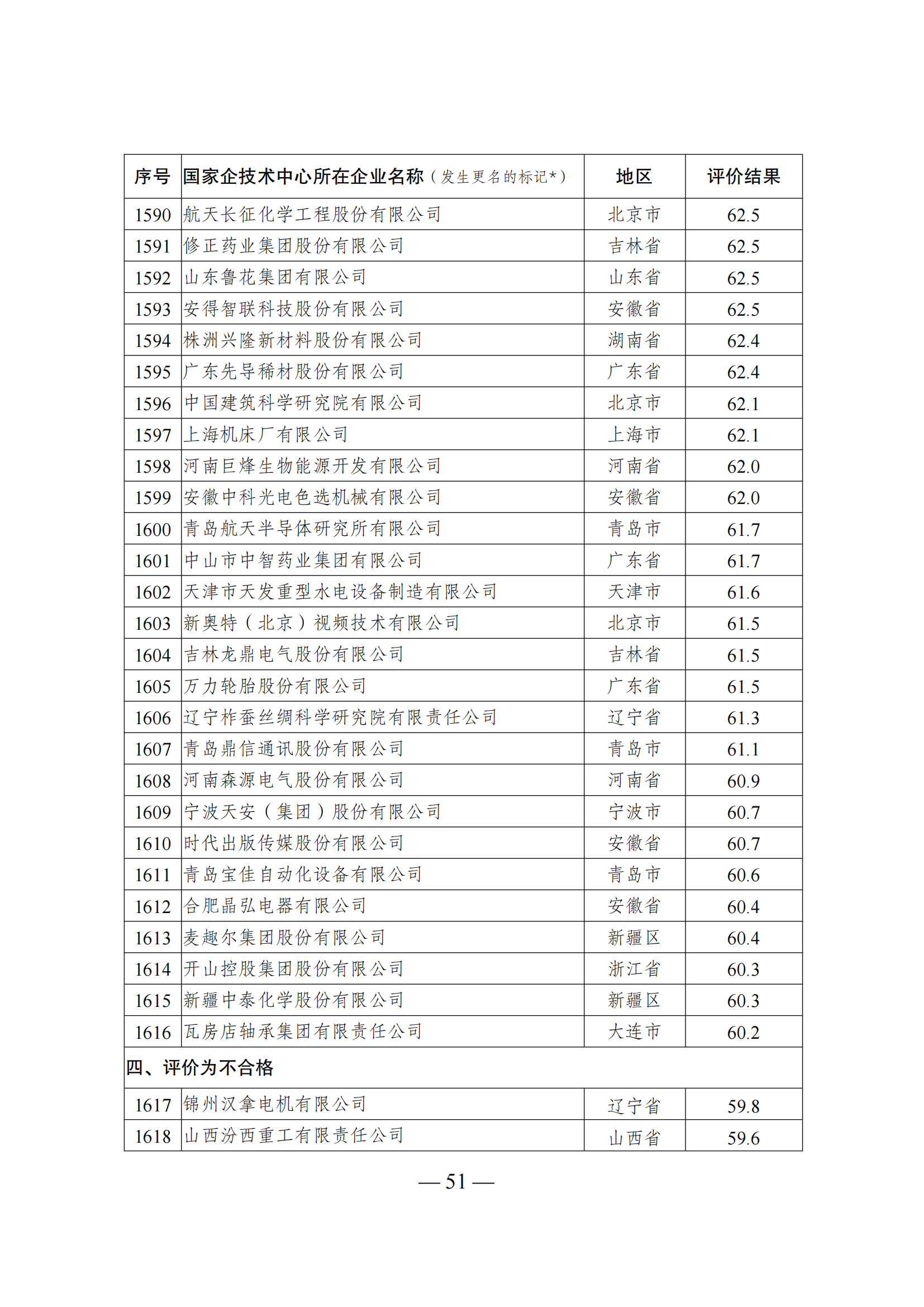 1644917992426415.png 技術中心結果_50.png