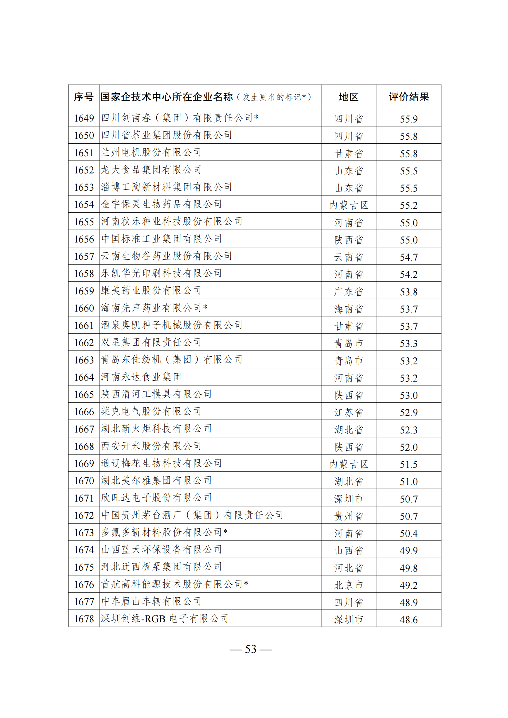 1644918008341541.png 技術中心結果_52.png