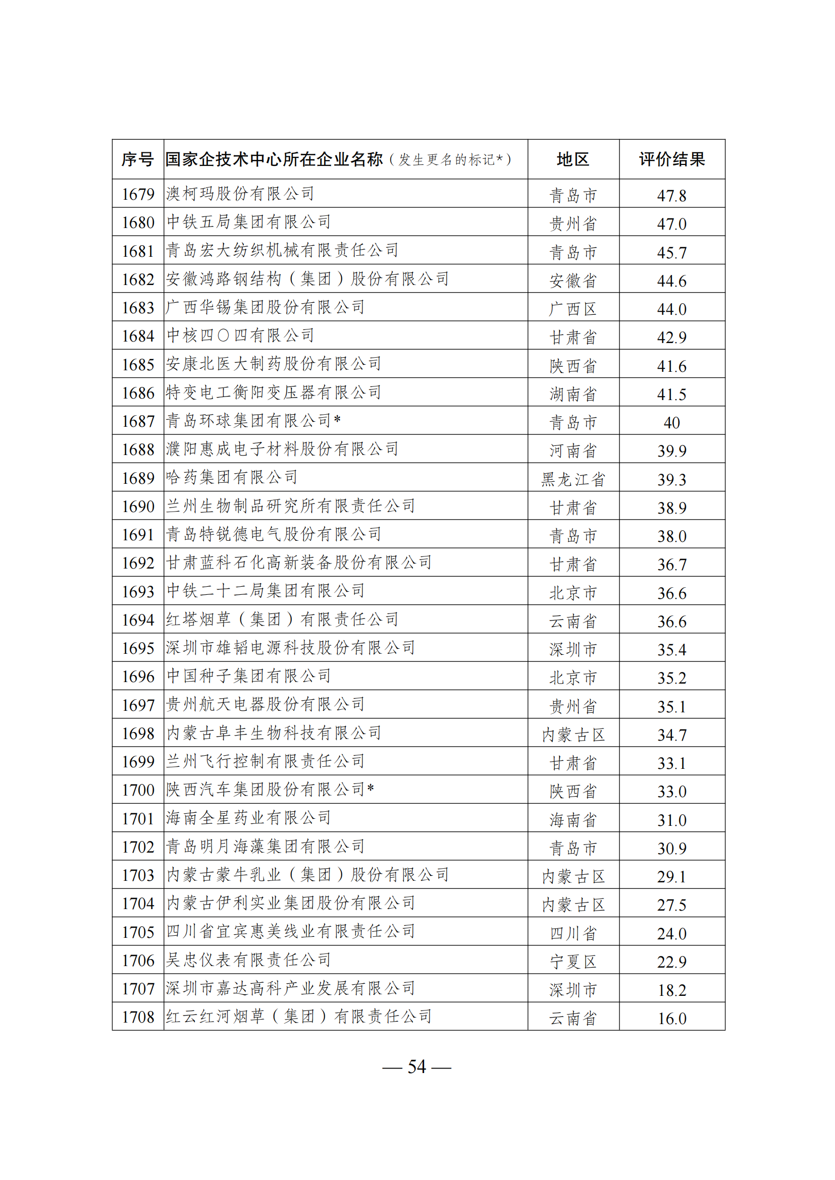 1644918016134817.png 技術中心結果_53.png