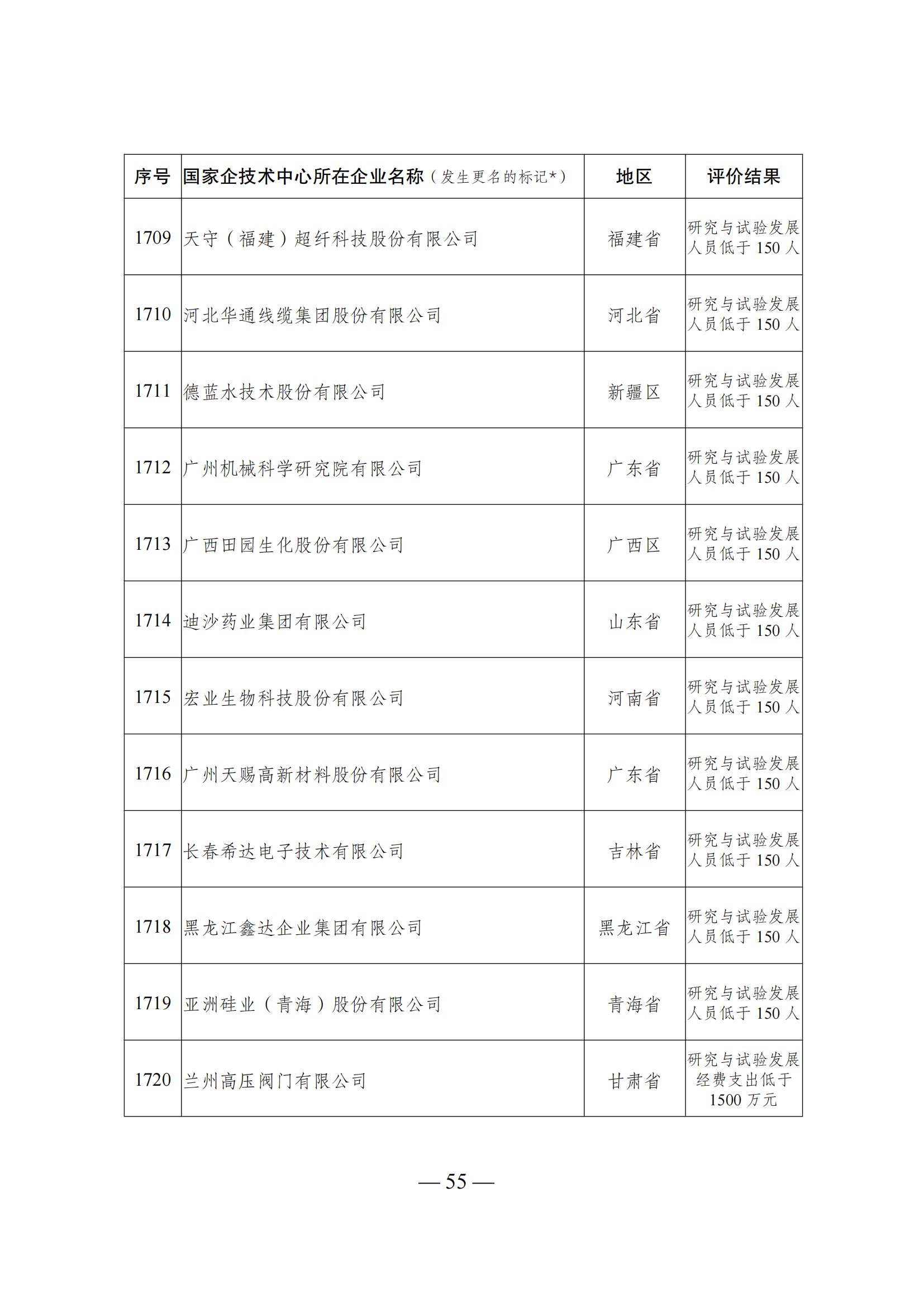 1644918024350697.png 技術中心結果_54.png