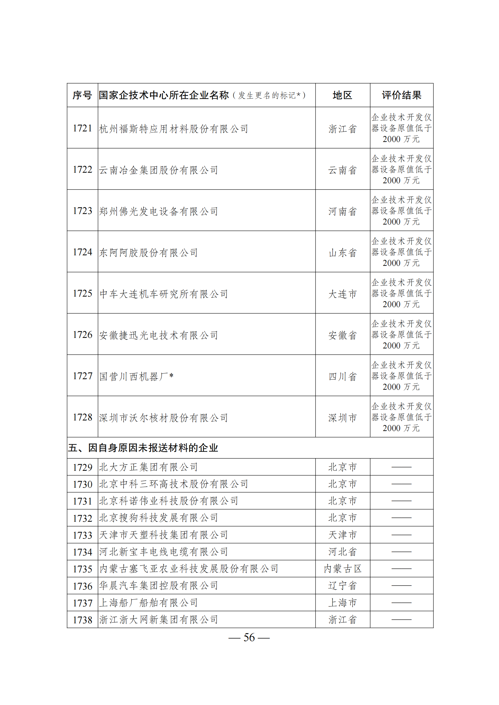 1644918031835086.png 技術中心結果_55.png