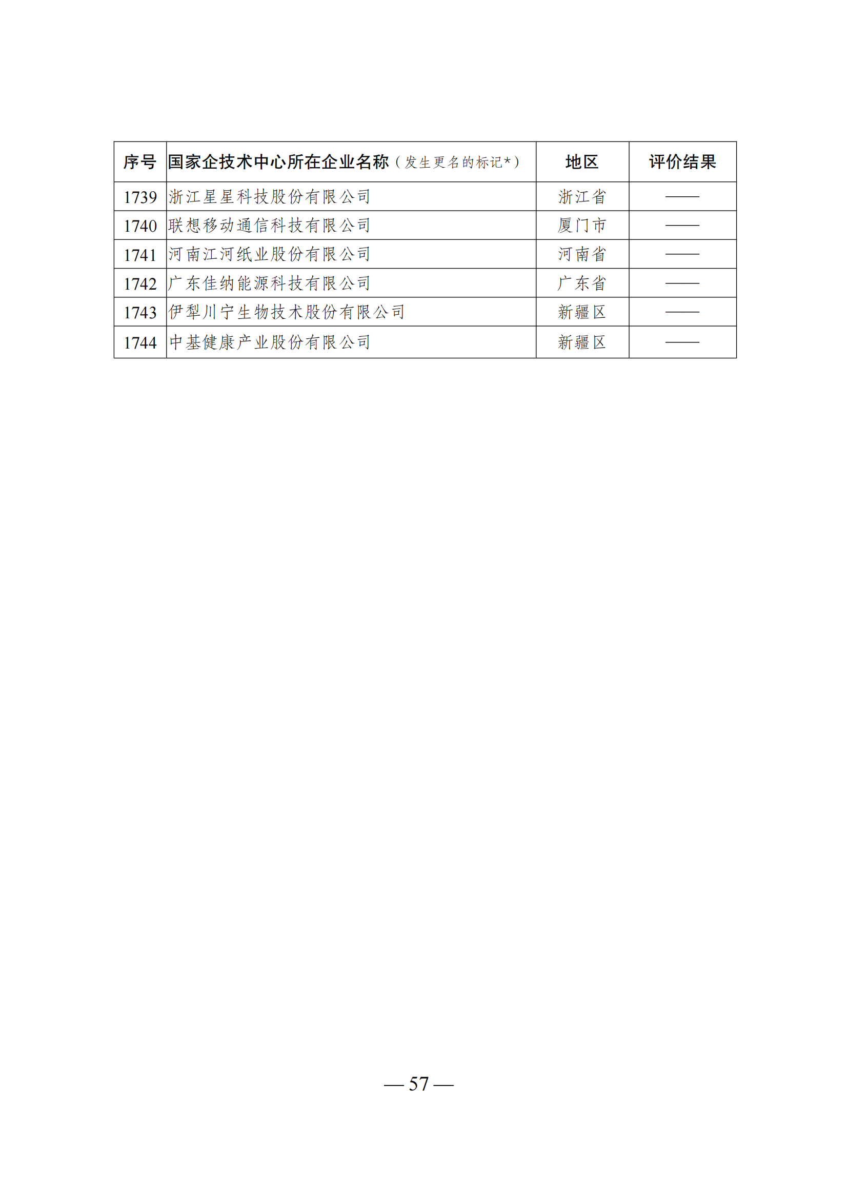 1644918040179842.png 技術中心結果_56.png