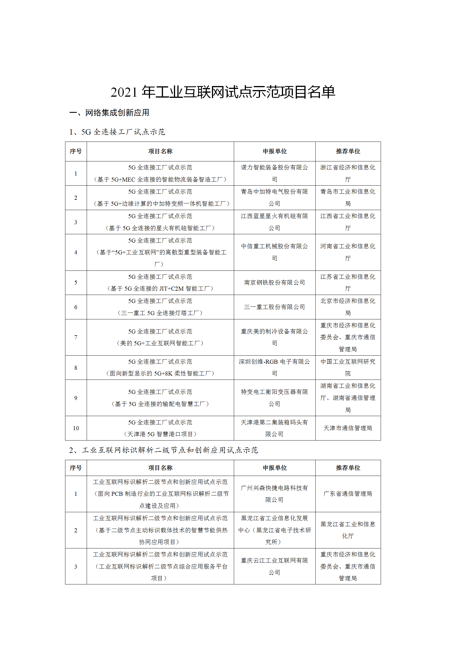 1645003999995102.png 2021工業(yè)互聯(lián)網(wǎng)試點(diǎn)示范項(xiàng)目_01.png