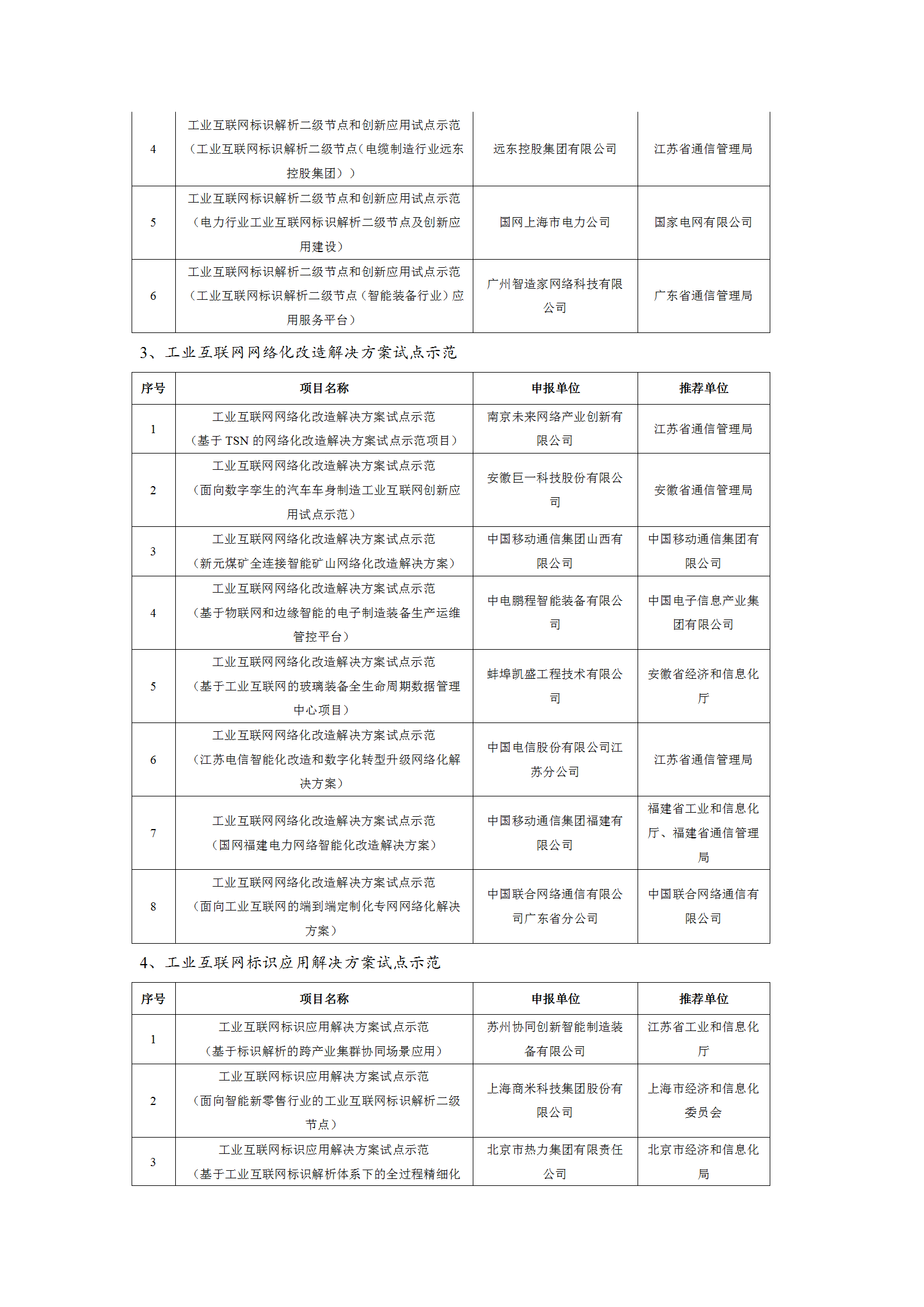 1645004022691173.png 2021工業(yè)互聯(lián)網(wǎng)試點(diǎn)示范項(xiàng)目_02.png