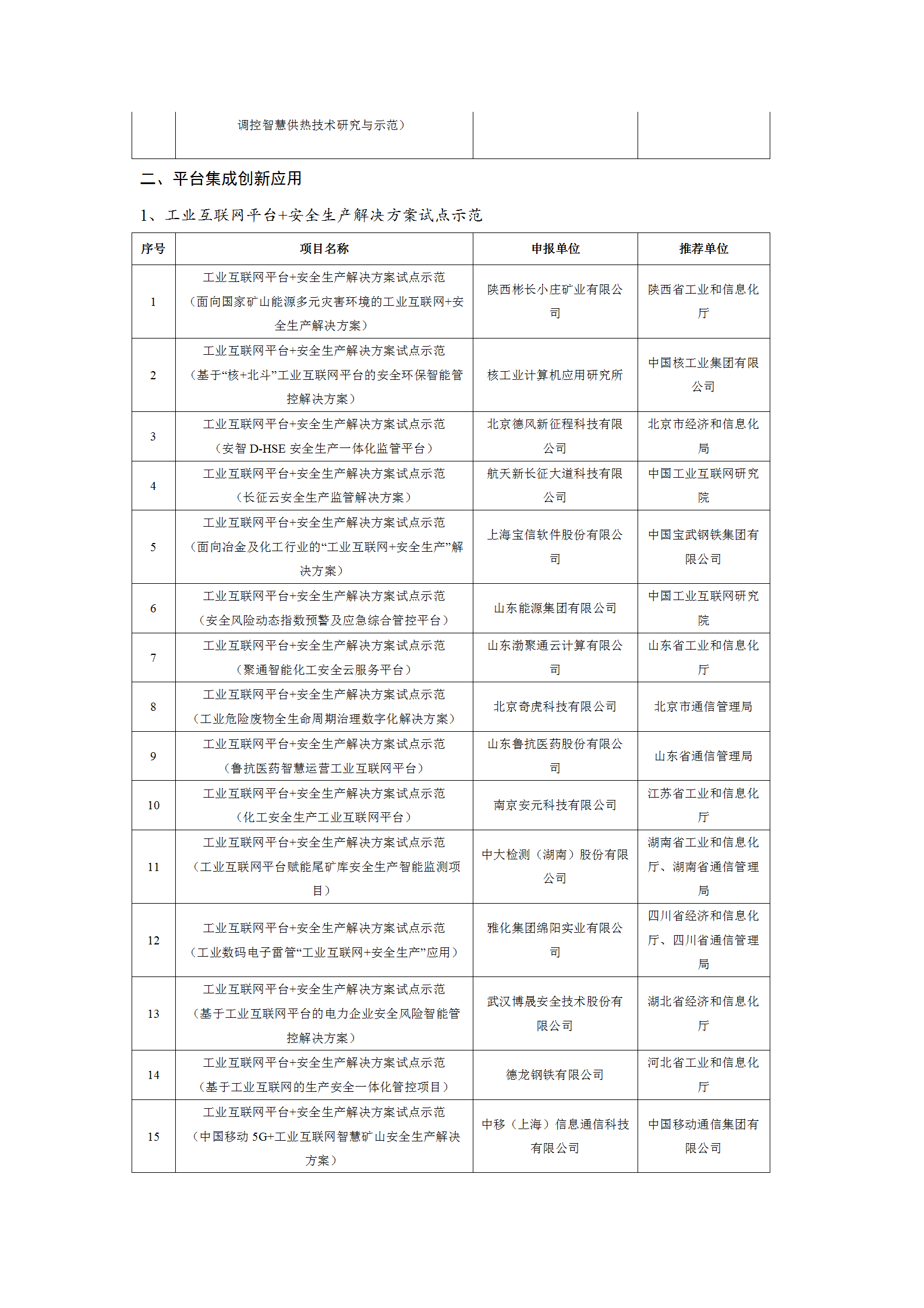 1645004029261699.png 2021工業(yè)互聯(lián)網(wǎng)試點(diǎn)示范項(xiàng)目_03.png