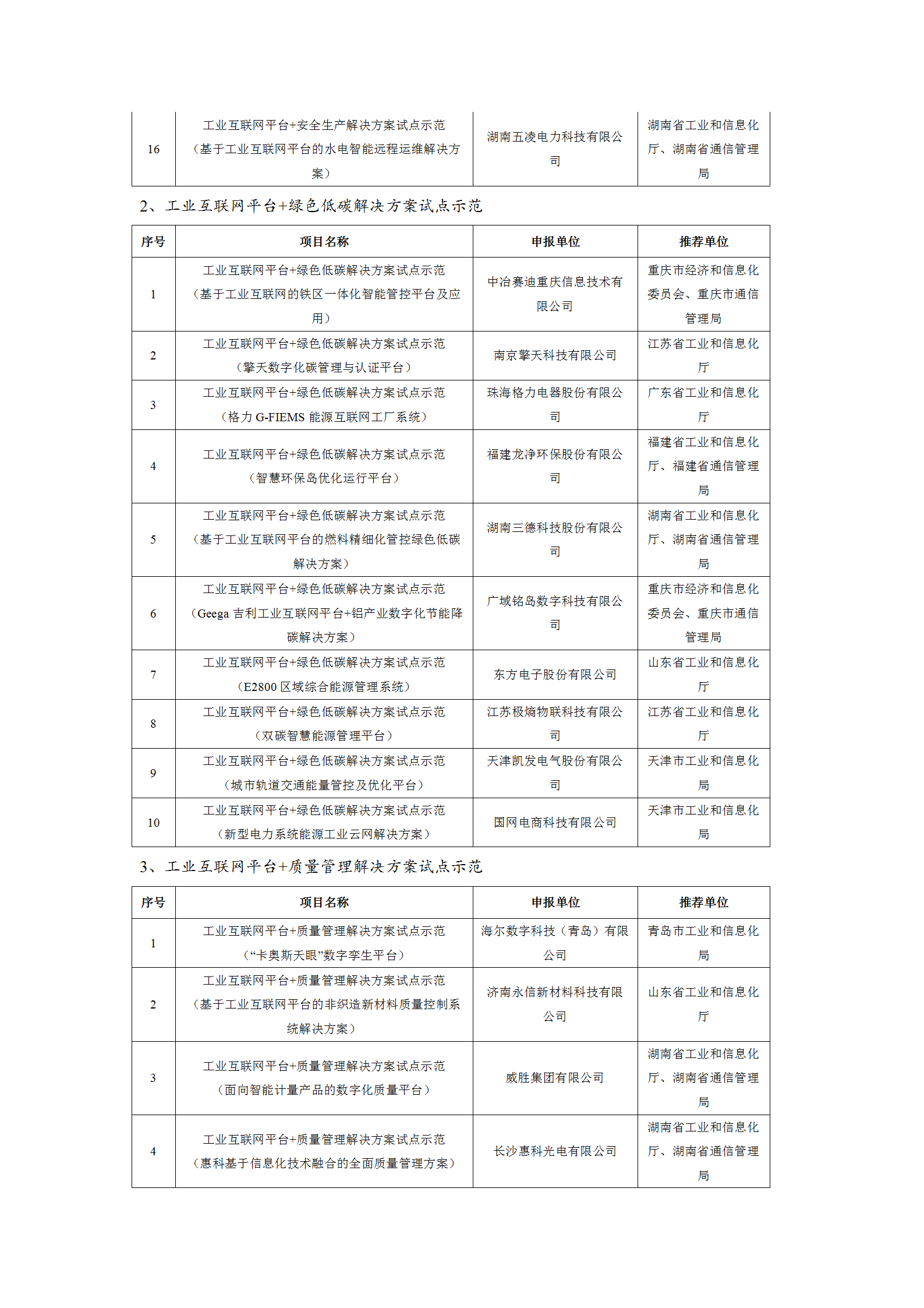 1645004037553565.png 2021工業(yè)互聯(lián)網(wǎng)試點(diǎn)示范項(xiàng)目_04.png