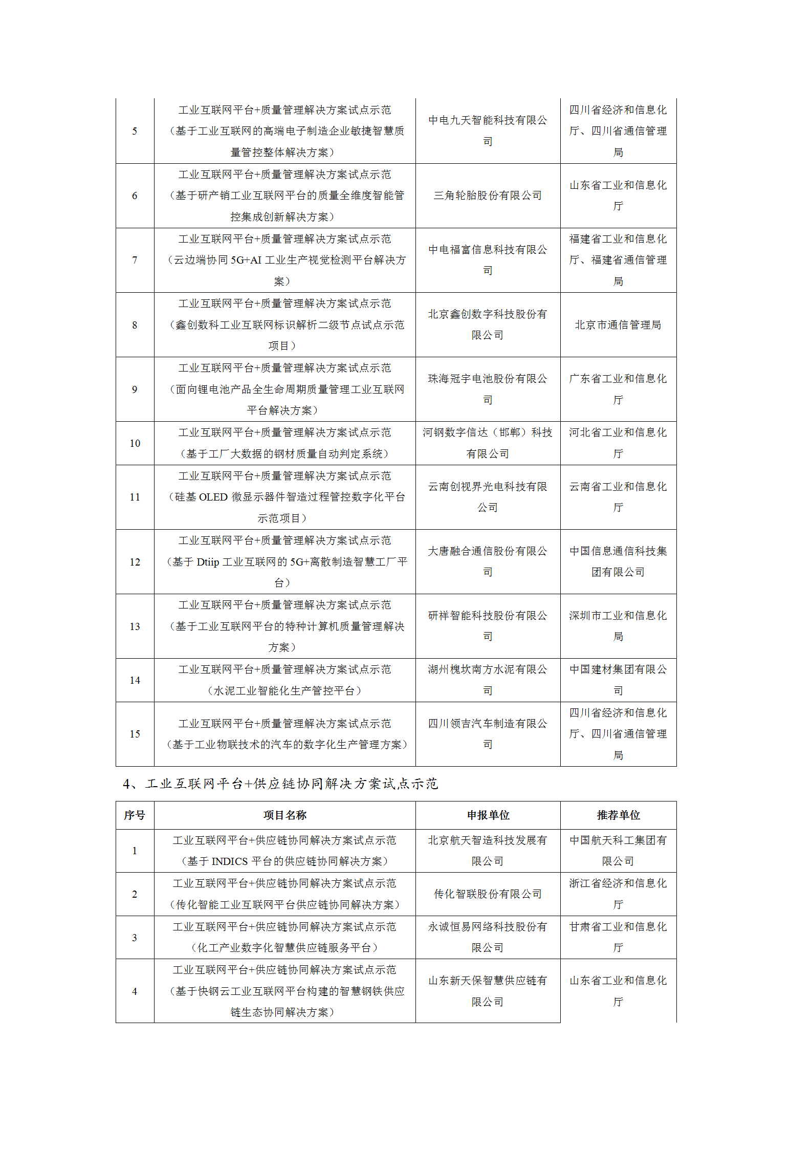 1645004044446864.png 2021工業(yè)互聯(lián)網(wǎng)試點(diǎn)示范項(xiàng)目_05.png
