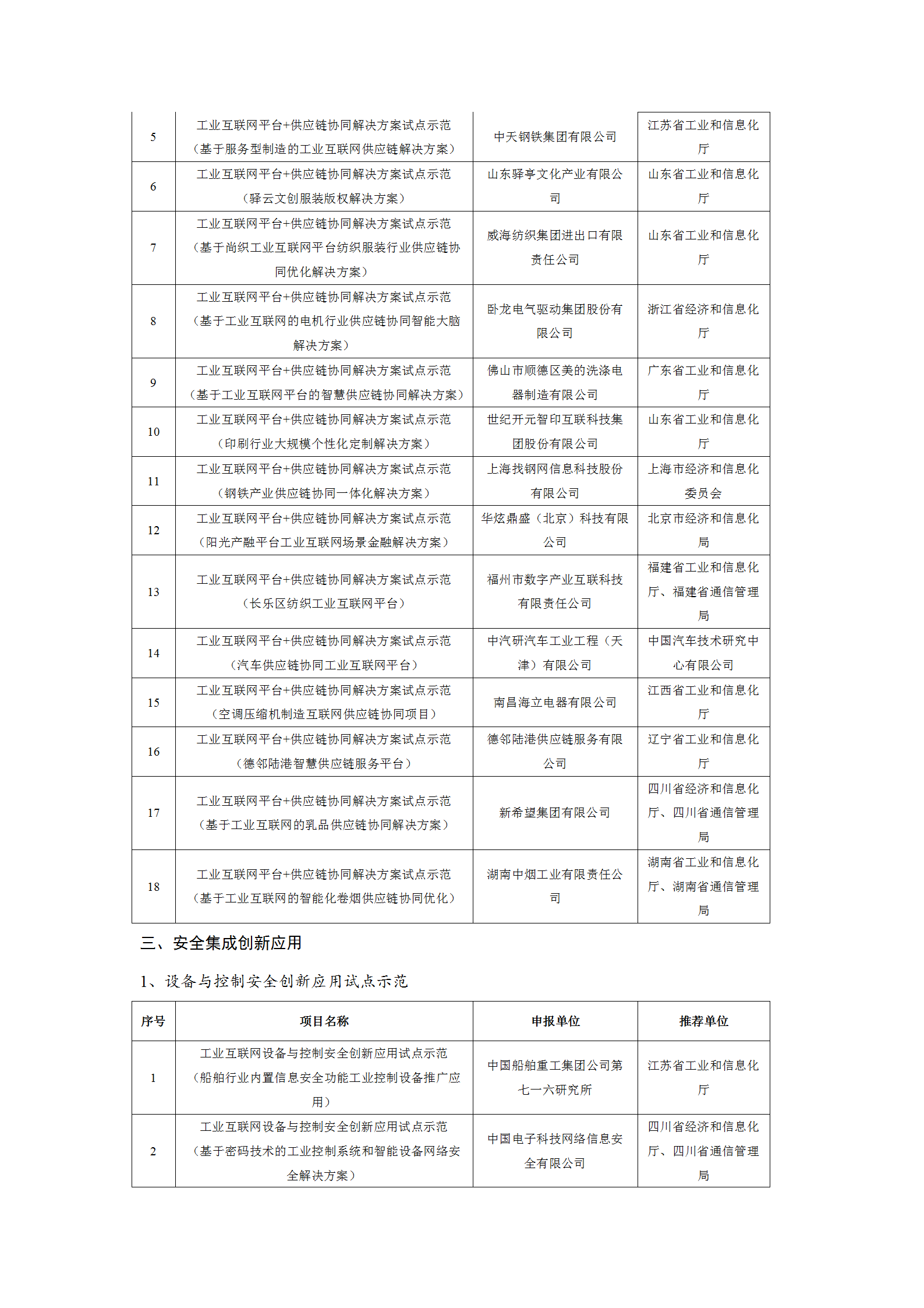 1645004052159748.png 2021工業(yè)互聯(lián)網(wǎng)試點(diǎn)示范項(xiàng)目_06.png
