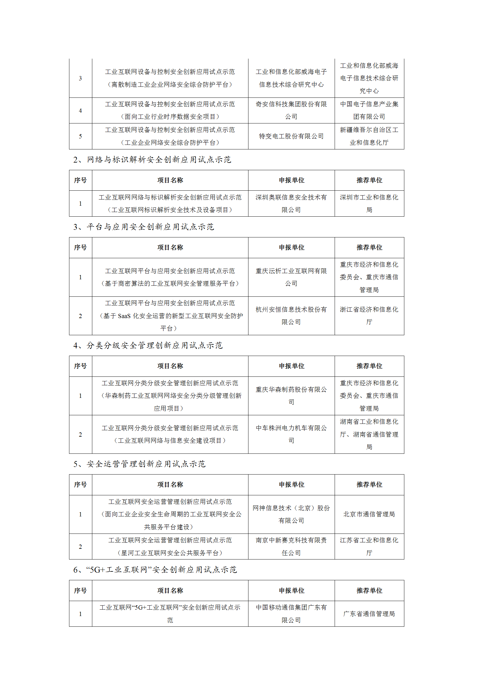 1645004060500233.png 2021工業(yè)互聯(lián)網(wǎng)試點(diǎn)示范項(xiàng)目_07.png