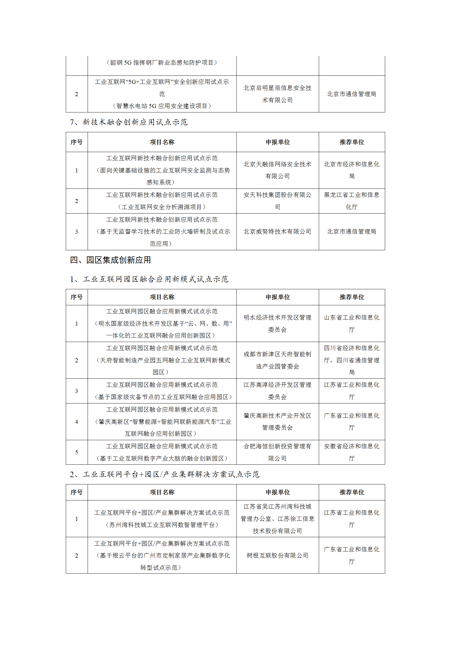1645004068789972.png 2021工業(yè)互聯(lián)網(wǎng)試點(diǎn)示范項(xiàng)目_08.png