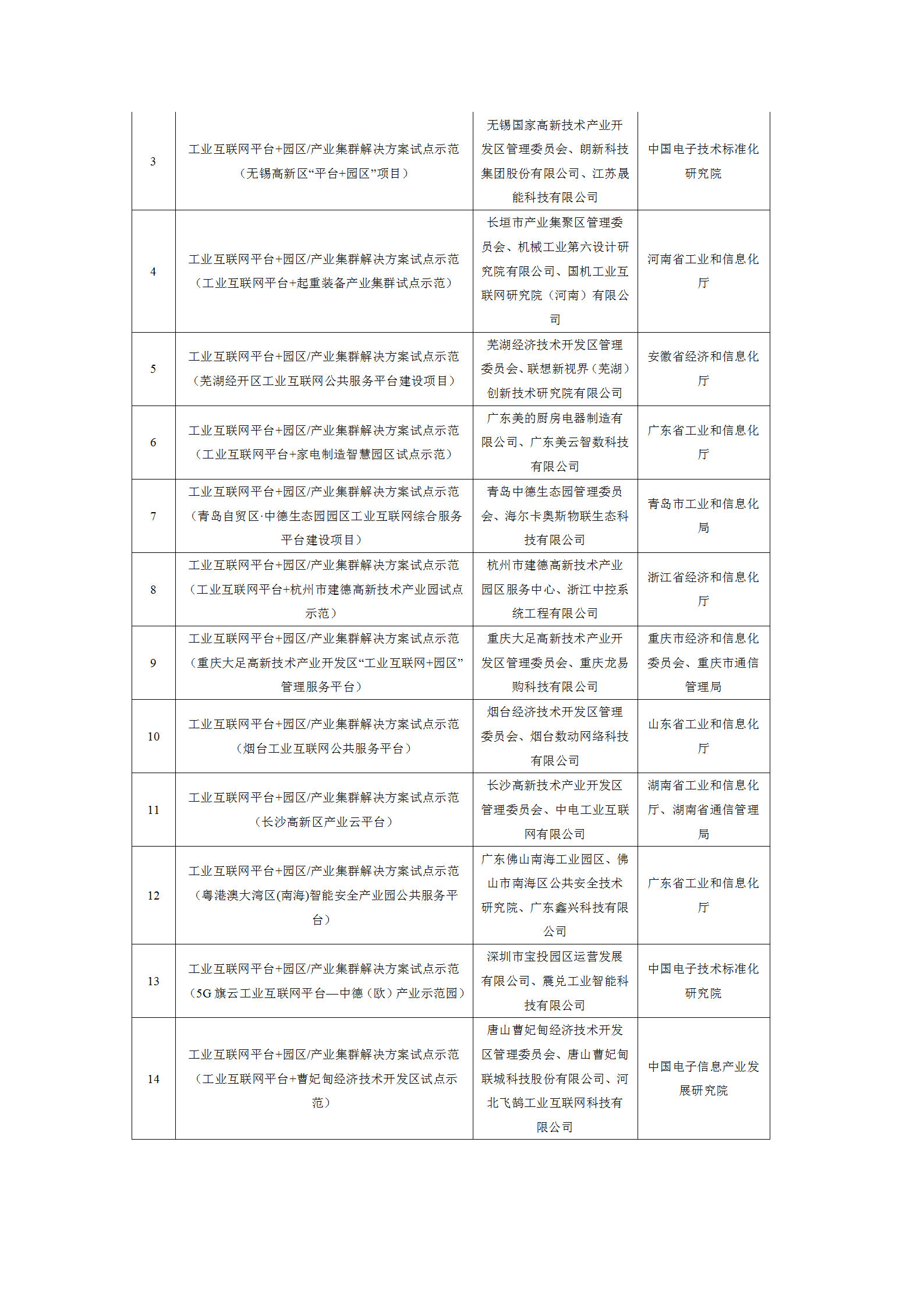 1645004075592247.png 2021工業(yè)互聯(lián)網(wǎng)試點(diǎn)示范項(xiàng)目_09.png