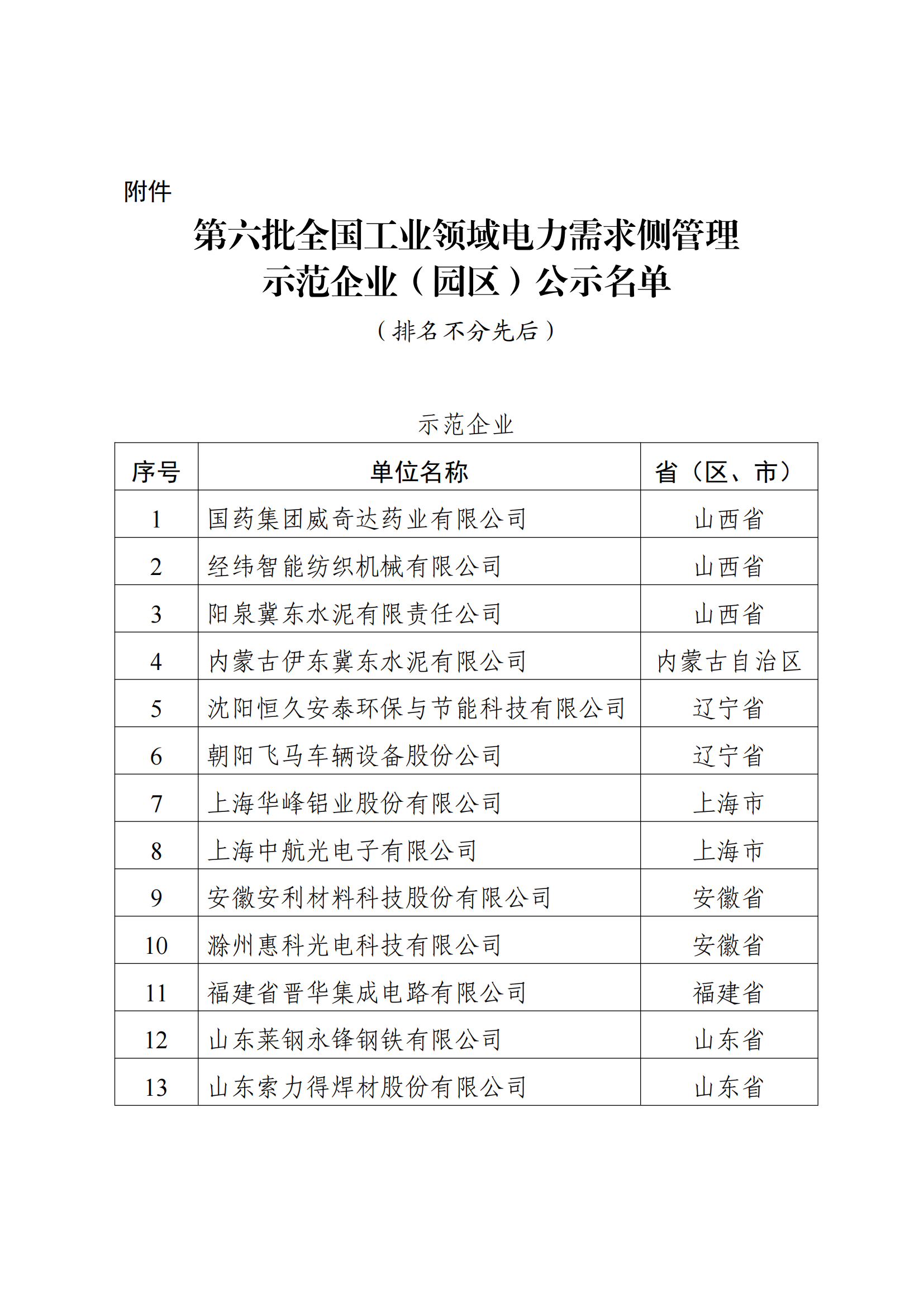 1646214348936121.png 電力園區(qū)名單_00.png