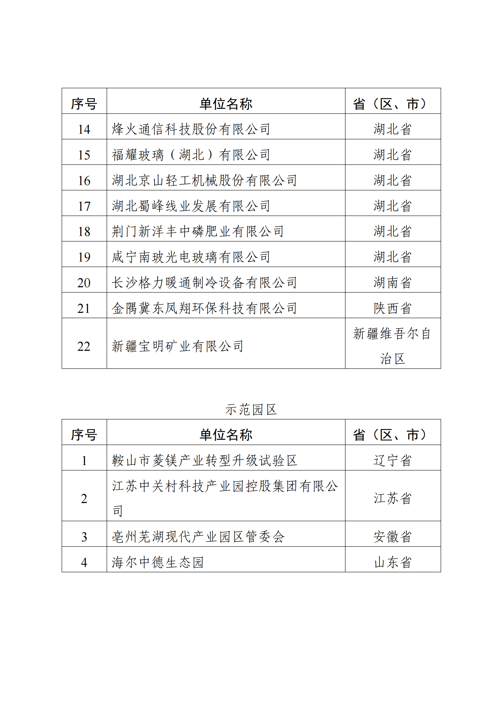 1646214372873521.png 電力園區(qū)名單_01.png
