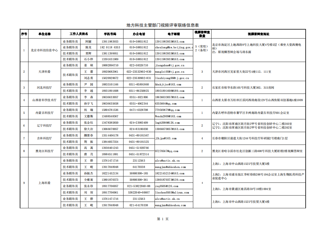 1659434518327055.png 典型脆弱 附件:地方科技主管部門視頻評審聯(lián)絡(luò)信息表_20220802151855_00.png