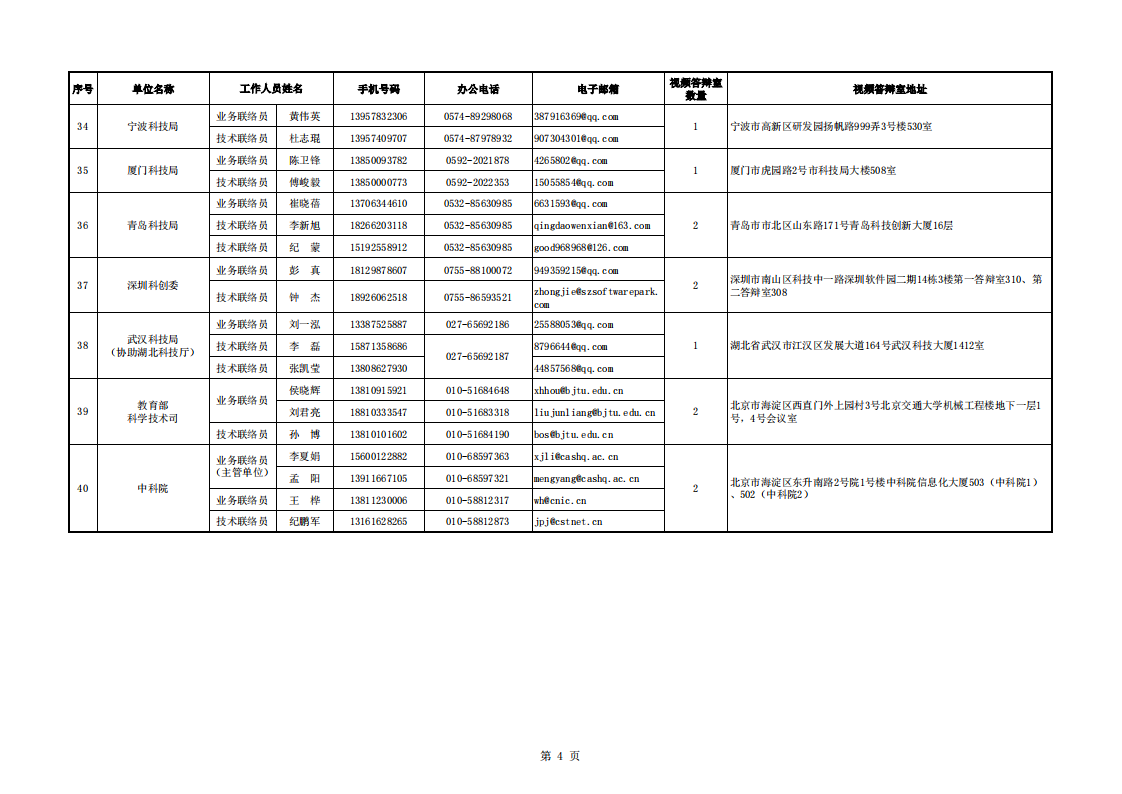 1659434905683730.png 基礎(chǔ)科研條件 附件5-地方答辯室聯(lián)絡(luò)信息表(2022年7月15日18點版)_20220802152545_03.png