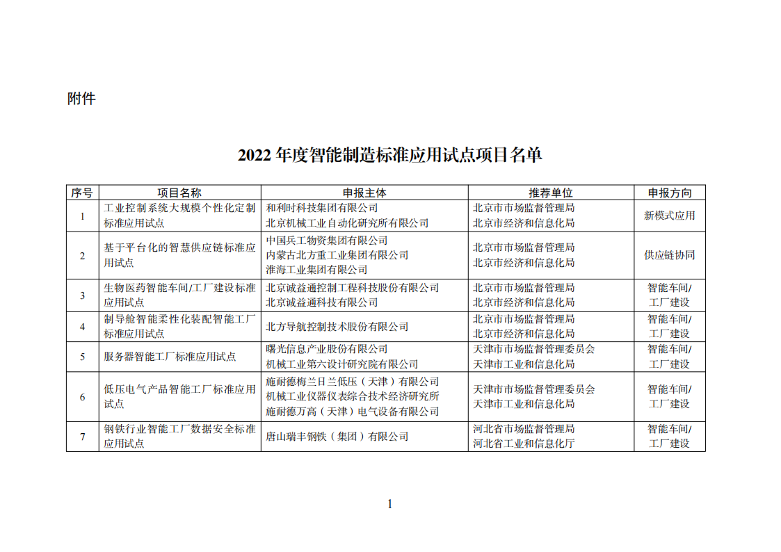 1659523485122997.png 智能制造試點(diǎn)項目_00.png