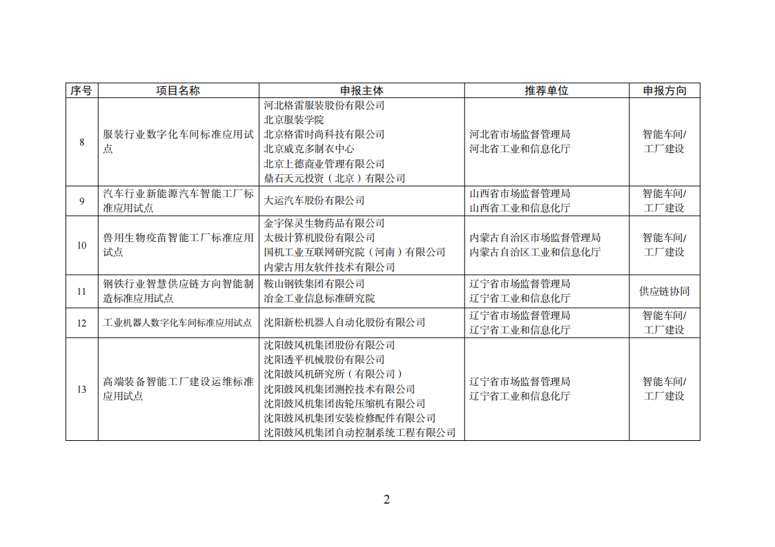 1659523494914329.png 智能制造試點(diǎn)項目_01.png