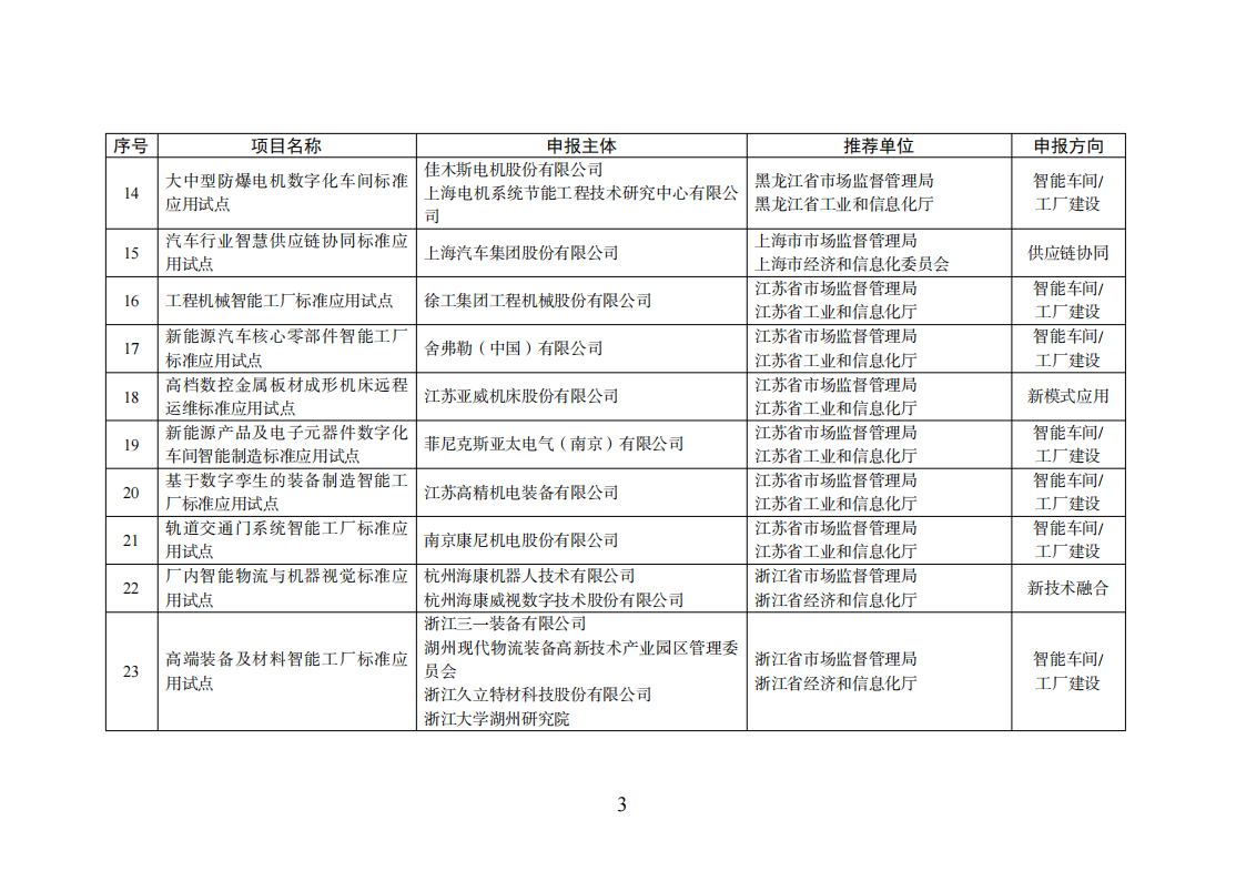1659523501778613.png 智能制造試點(diǎn)項目_02.png