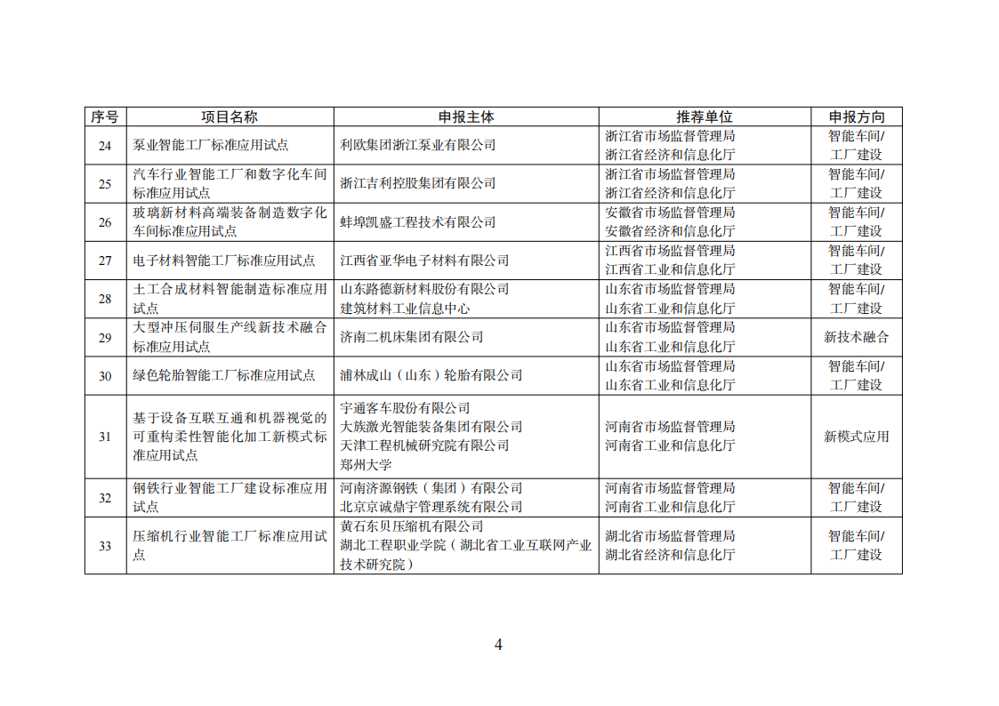 1659523511411223.png 智能制造試點(diǎn)項目_03.png