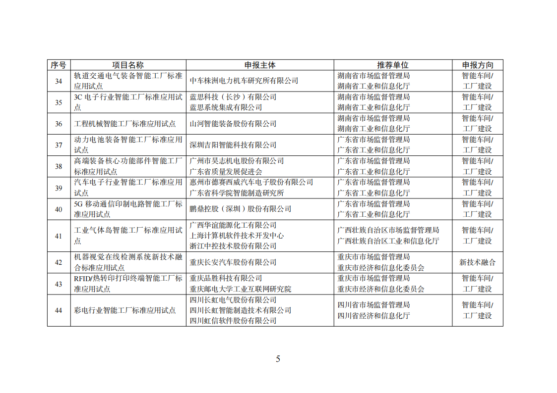 1659523520137372.png 智能制造試點(diǎn)項目_04.png
