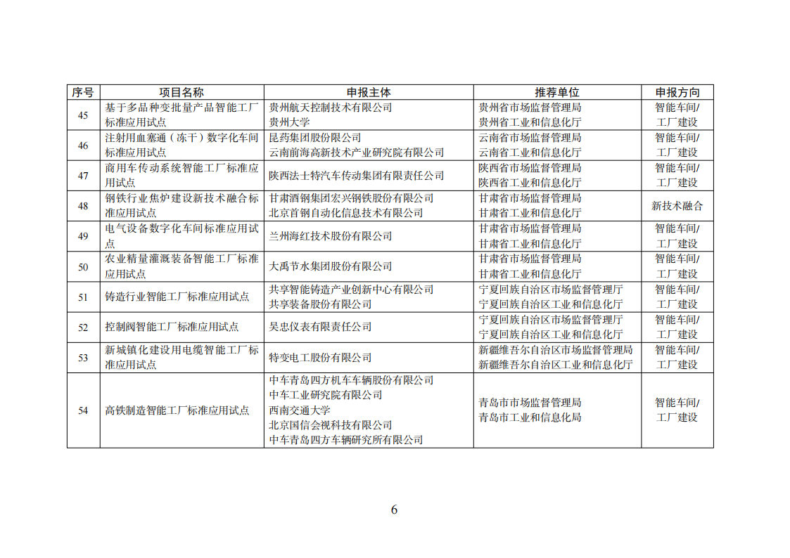 1659523528174532.png 智能制造試點(diǎn)項目_05.png