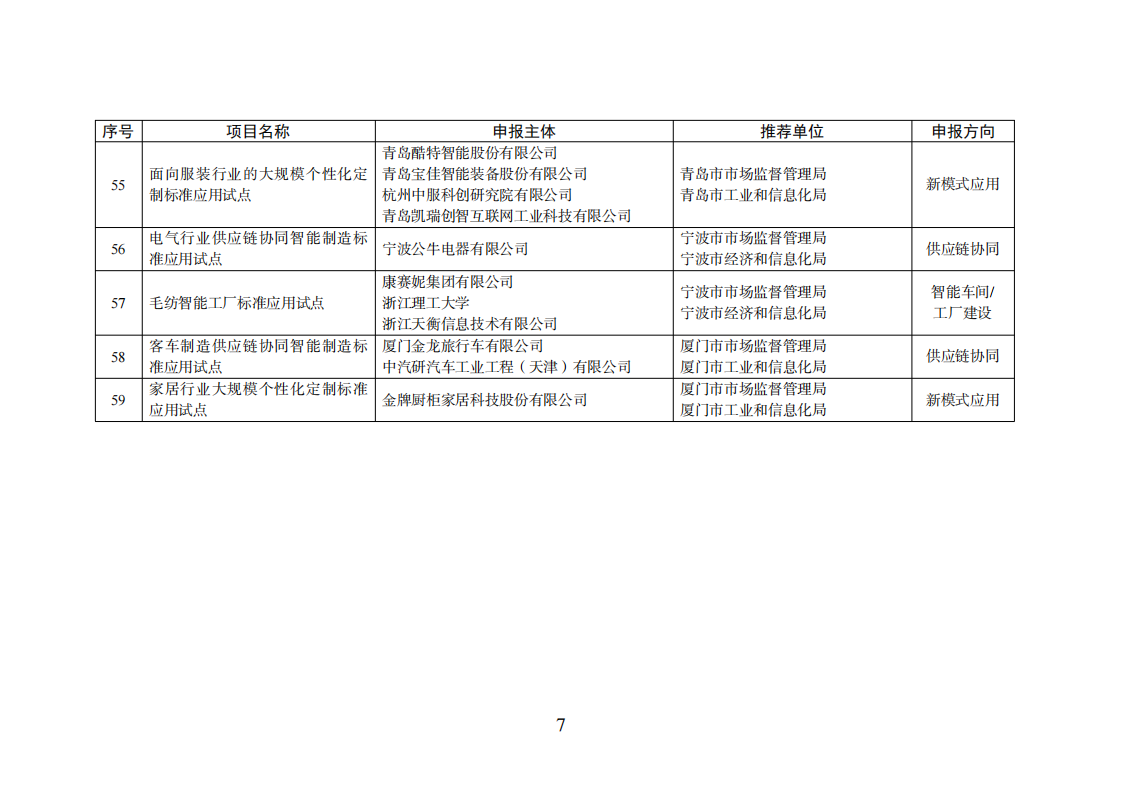 1659523535273274.png 智能制造試點(diǎn)項目_06.png