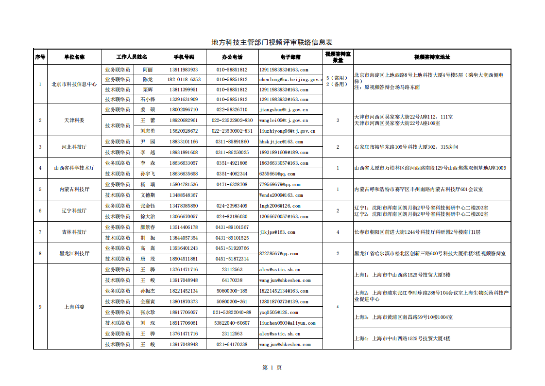 1660034984211552.png 8-9地方答辯室聯(lián)絡(luò)信息表(2022年8月8日13點版)_20220809100015_00.png