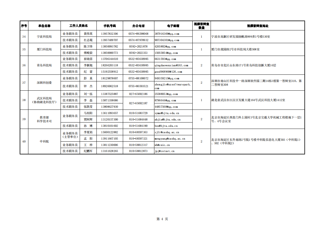 1660035006760354.png 8-9地方答辯室聯(lián)絡(luò)信息表(2022年8月8日13點版)_20220809100015_03.png