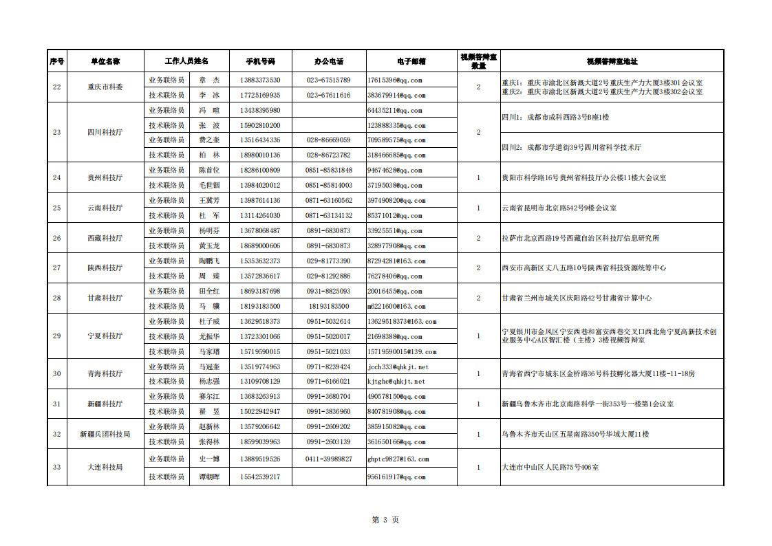 1661856187299435.png 8-30醫(yī)藥 地方答辯室聯(lián)絡信息表(2022年8月30日9點版)_20220830161413_02.png