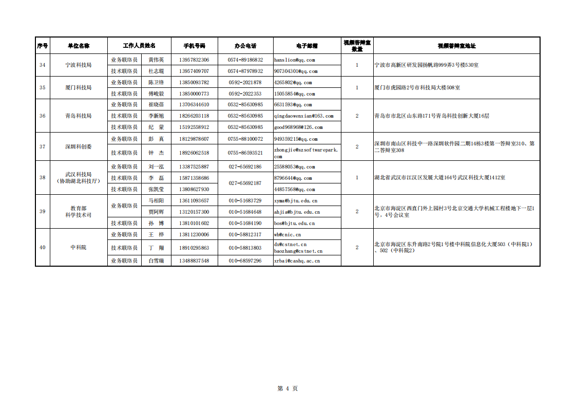 1661856201860245.png 8-30醫(yī)藥 地方答辯室聯(lián)絡信息表(2022年8月30日9點版)_20220830161413_03.png