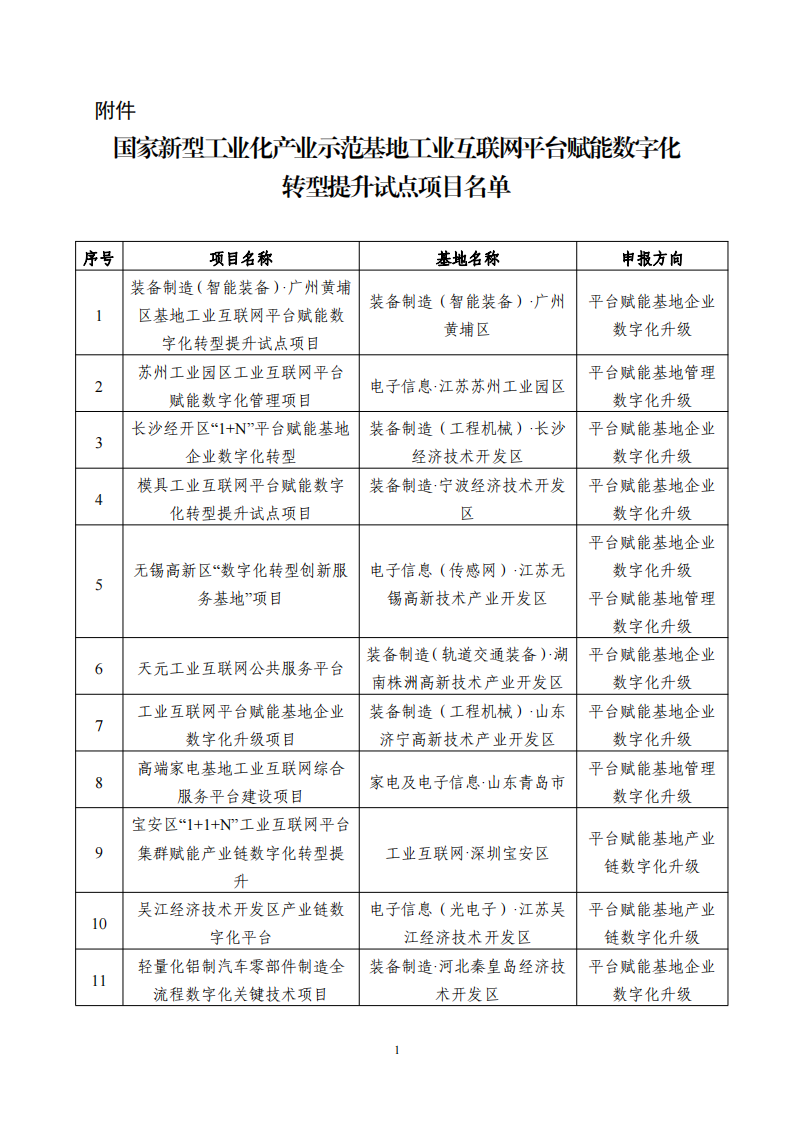 1662545400372628.png 9-7工業(yè)互聯(lián)網(wǎng)平臺(tái)_00.png