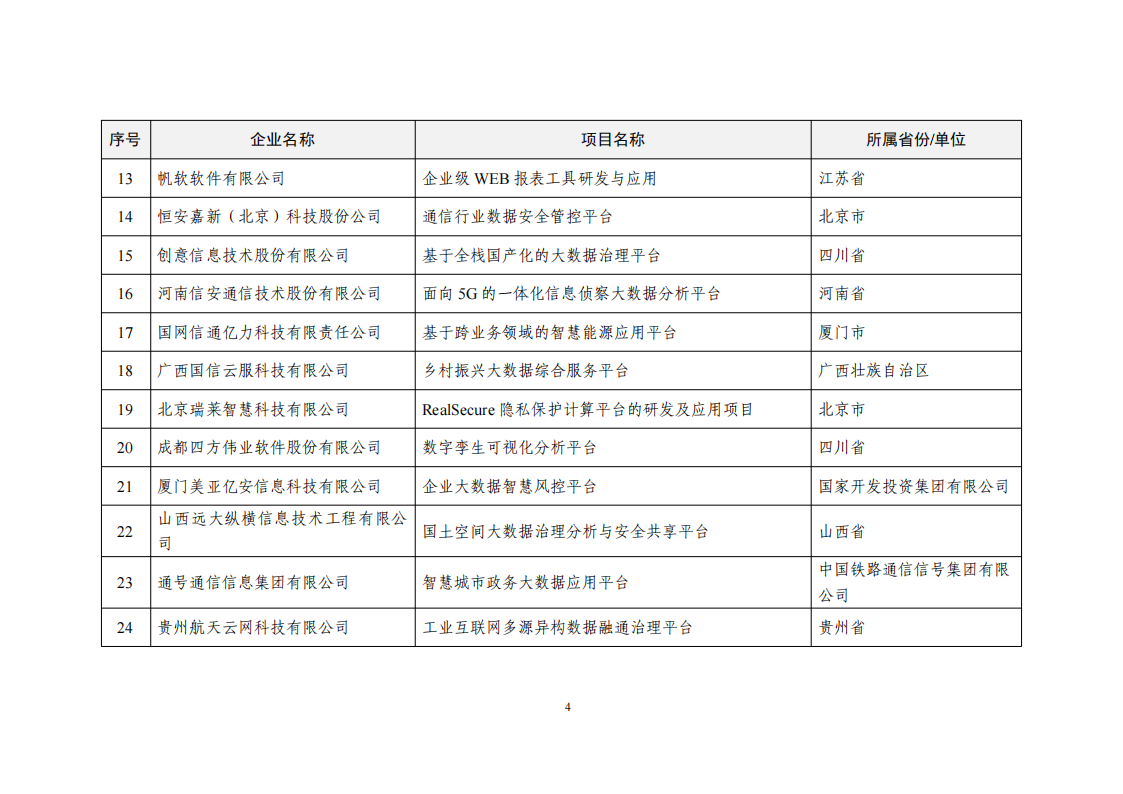 2022大數據示范名單_03.png