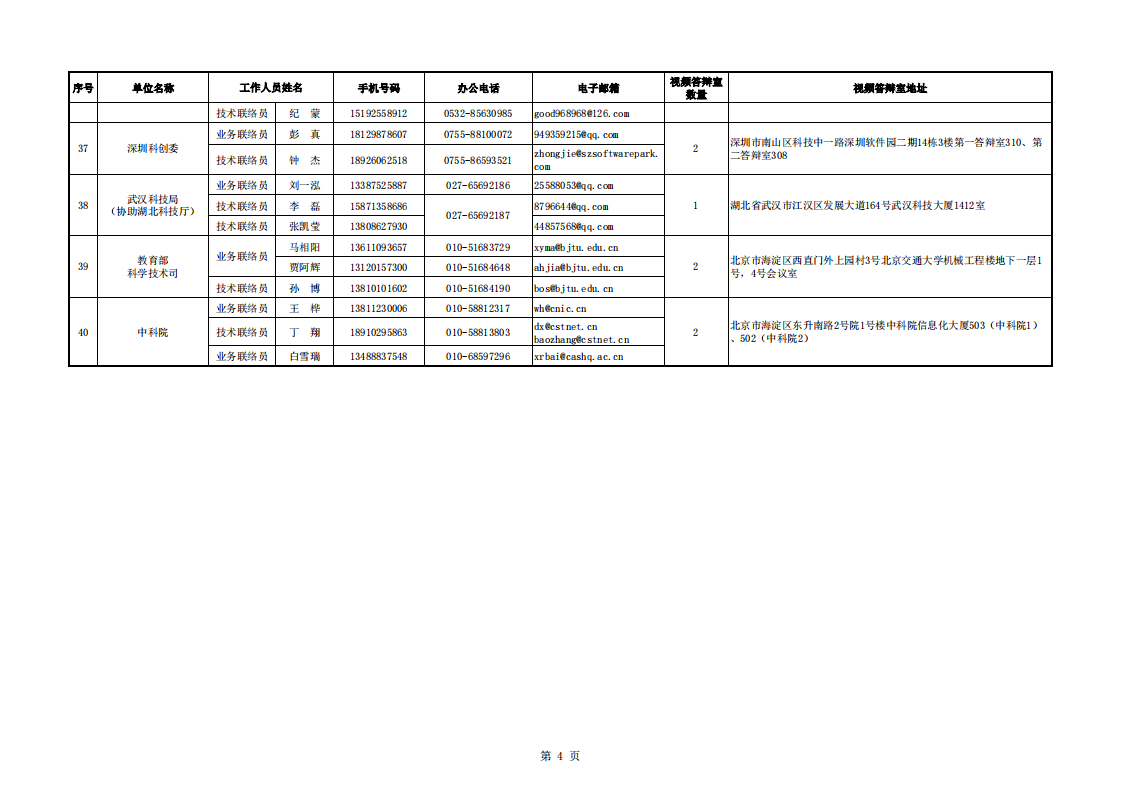 1663755060164934.png 長江黃河地方答辯室聯絡信息表(2022年8月30日)_20220920083451_03.png
