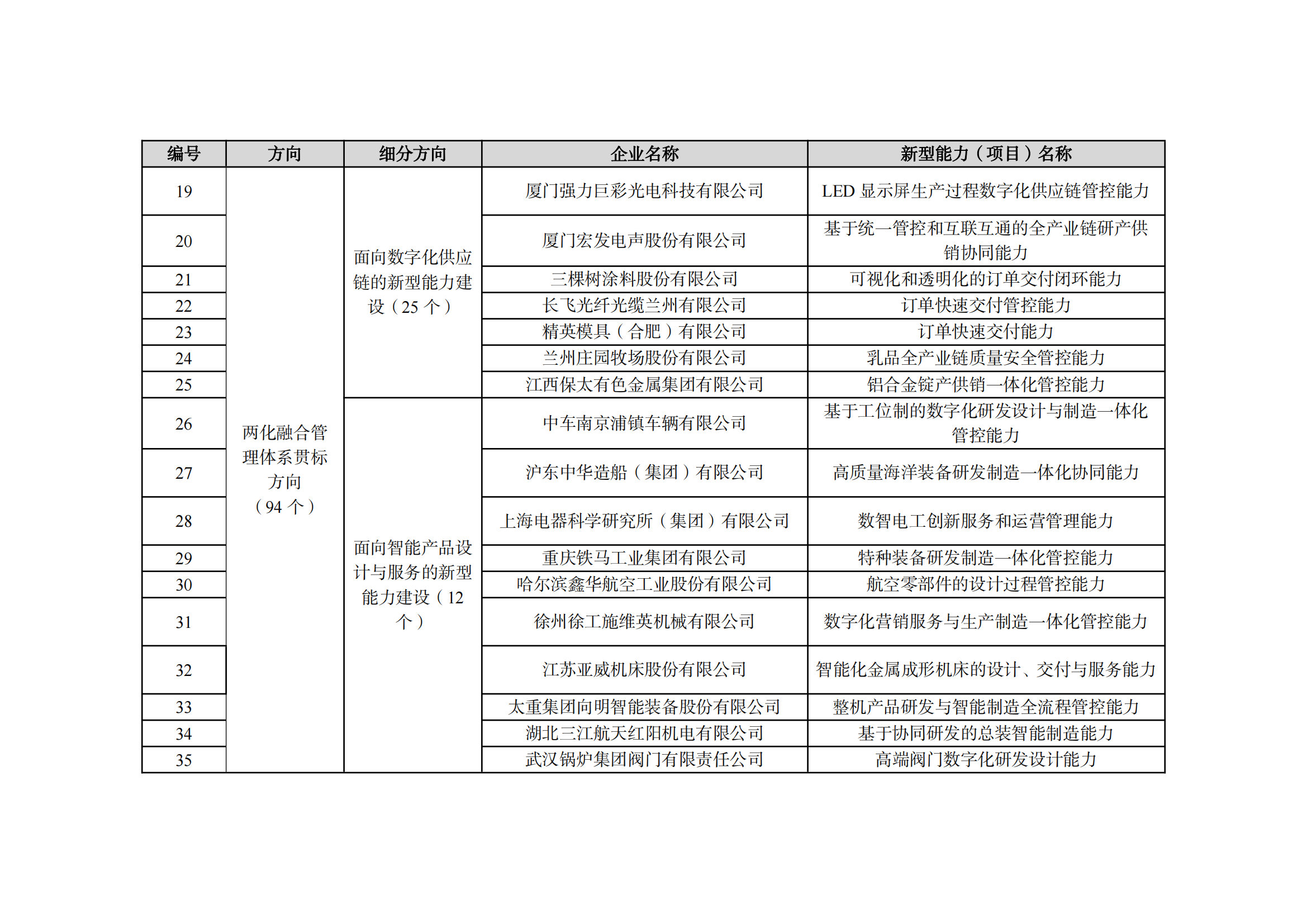 1667212586748833.png 2022制造業融合項目名單_03.png