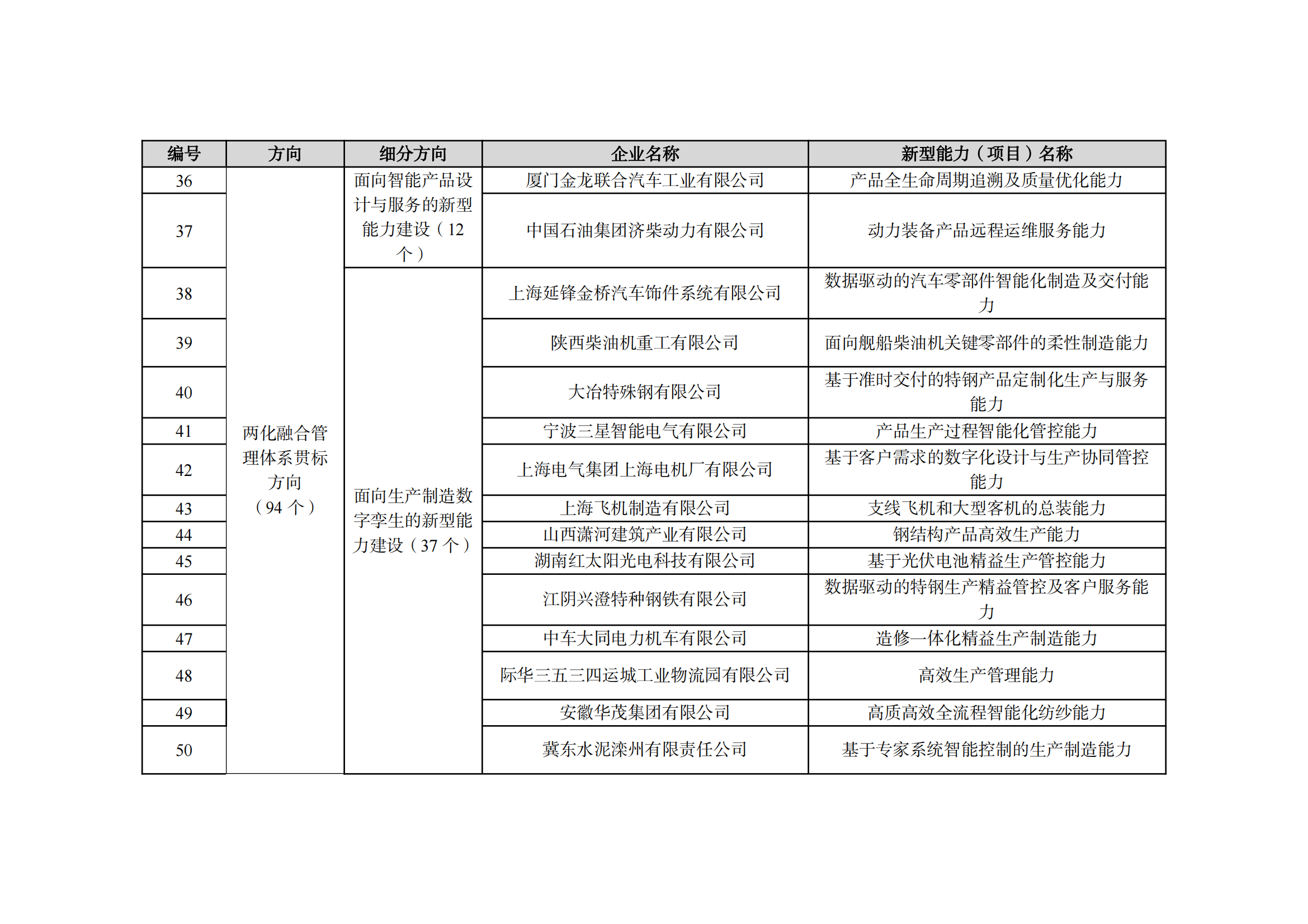 1667212593488622.png 2022制造業融合項目名單_04.png