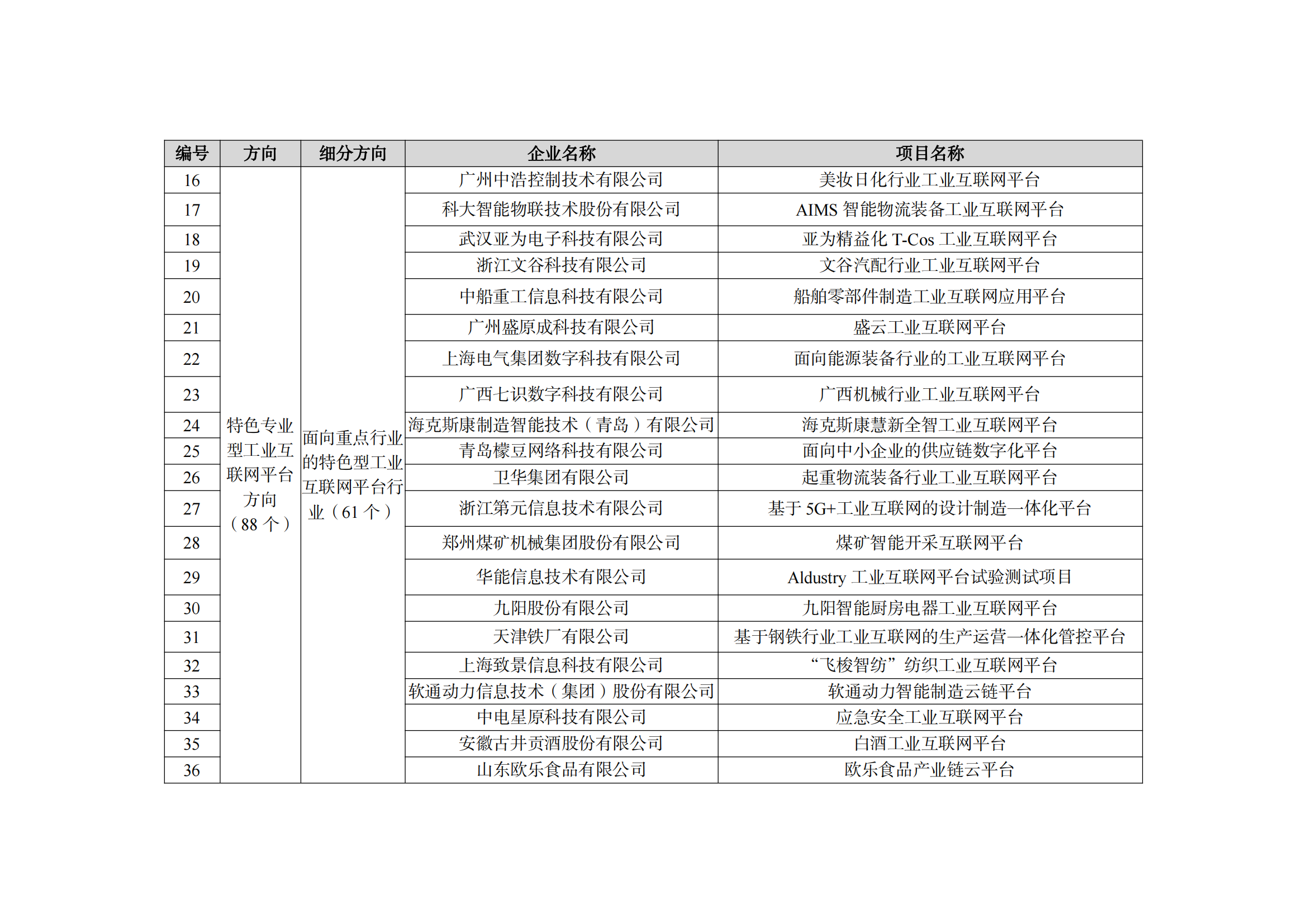 1667212625519239.png 2022制造業融合項目名單_09.png