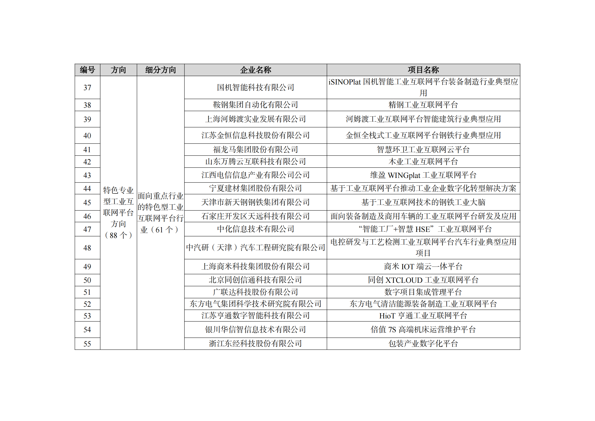 1667212632431936.png 2022制造業融合項目名單_10.png