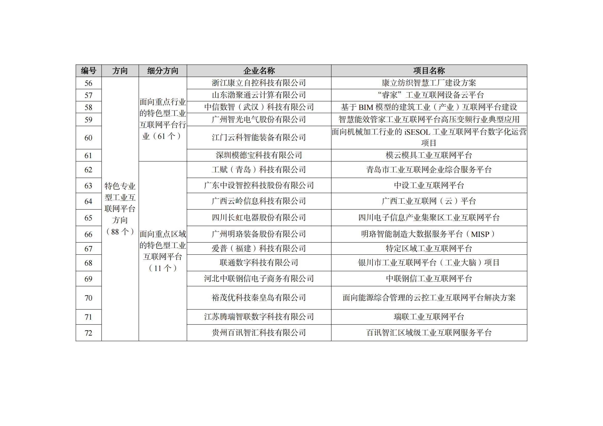 1667212638887893.png 2022制造業融合項目名單_11.png