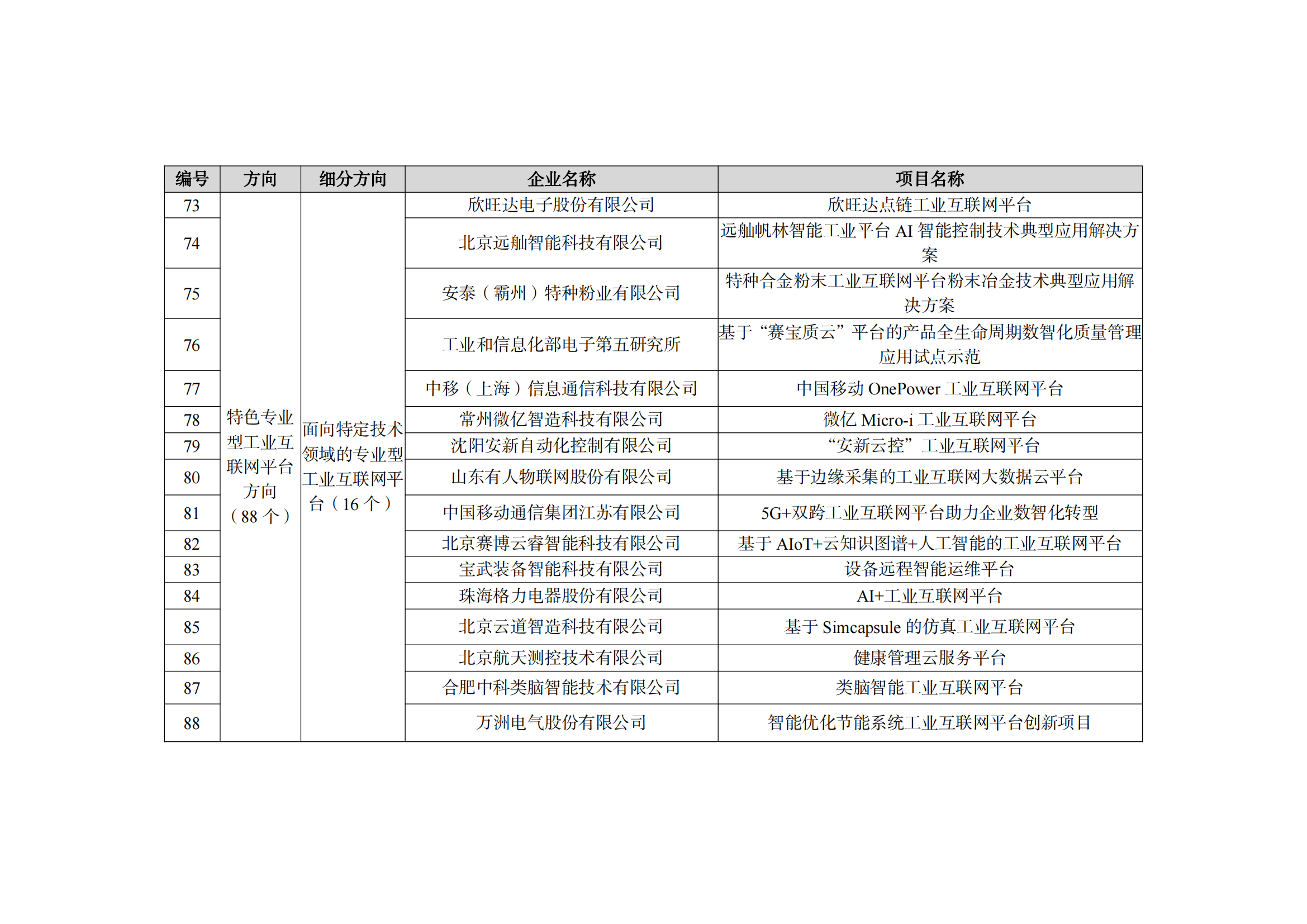 1667212644134921.png 2022制造業融合項目名單_12.png