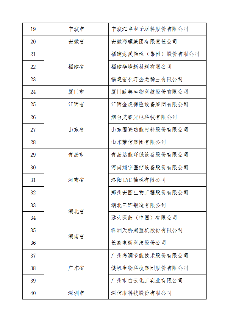 2022技術創新示范企業名單_02.png