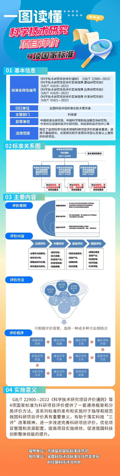 1668764419227155.jpg 科研項(xiàng)目評價(jià)標(biāo)準(zhǔn).jpg
